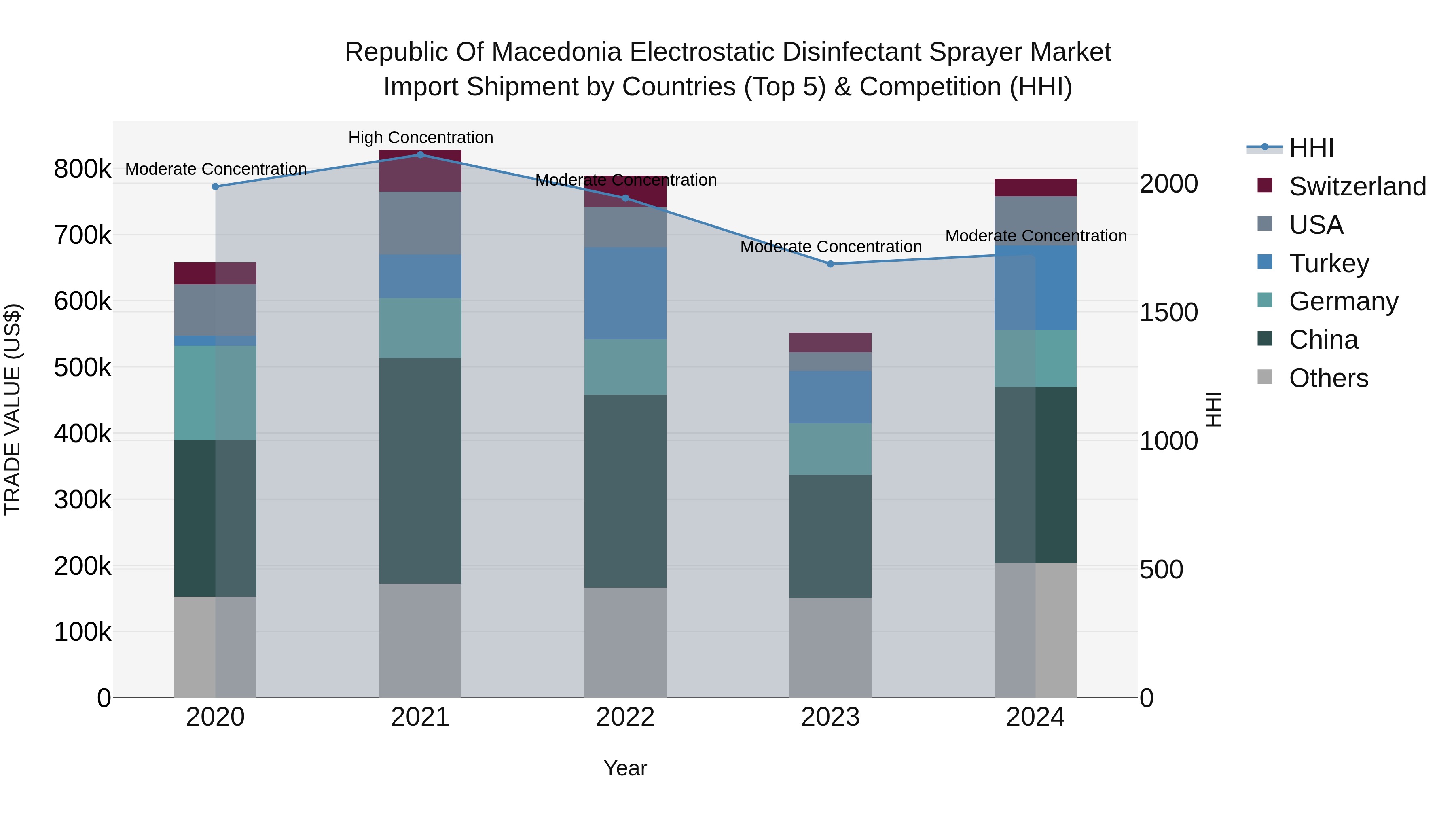 Republic Of Macedonia Electrostatic Disinfectant Sprayer Market
