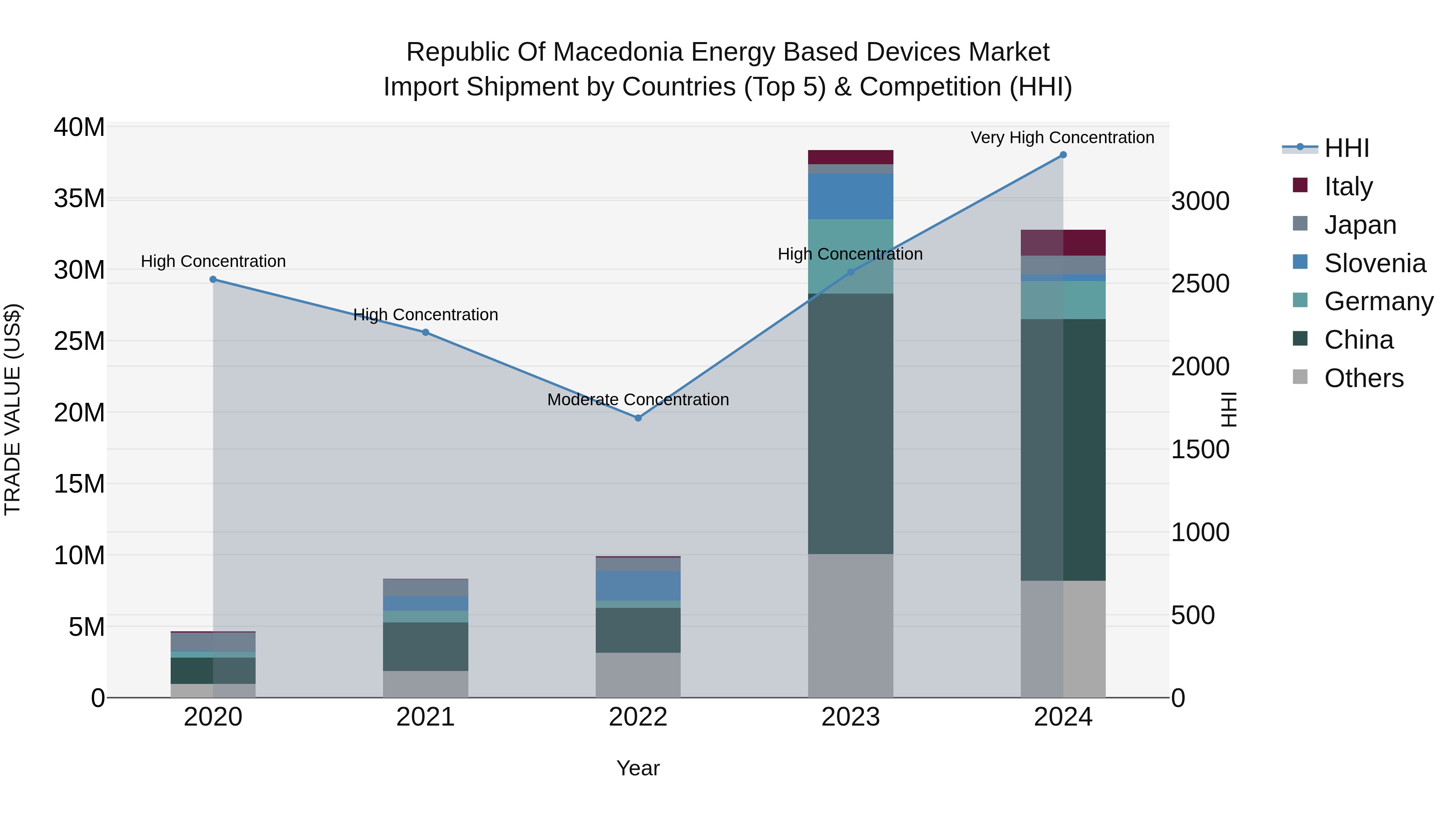 Republic Of Macedonia Energy Based Devices Market