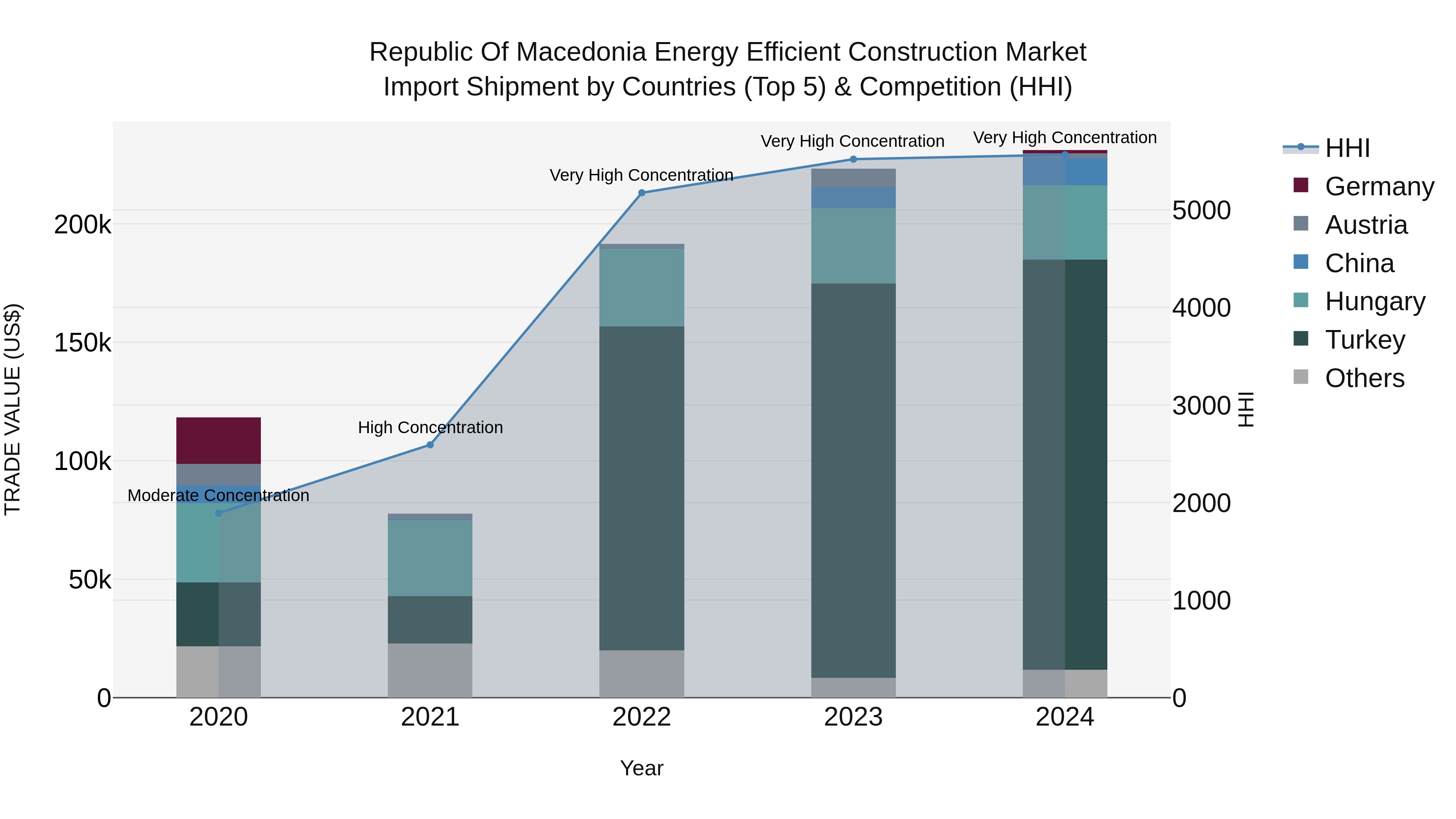 Republic Of Macedonia Energy Efficient Construction Market