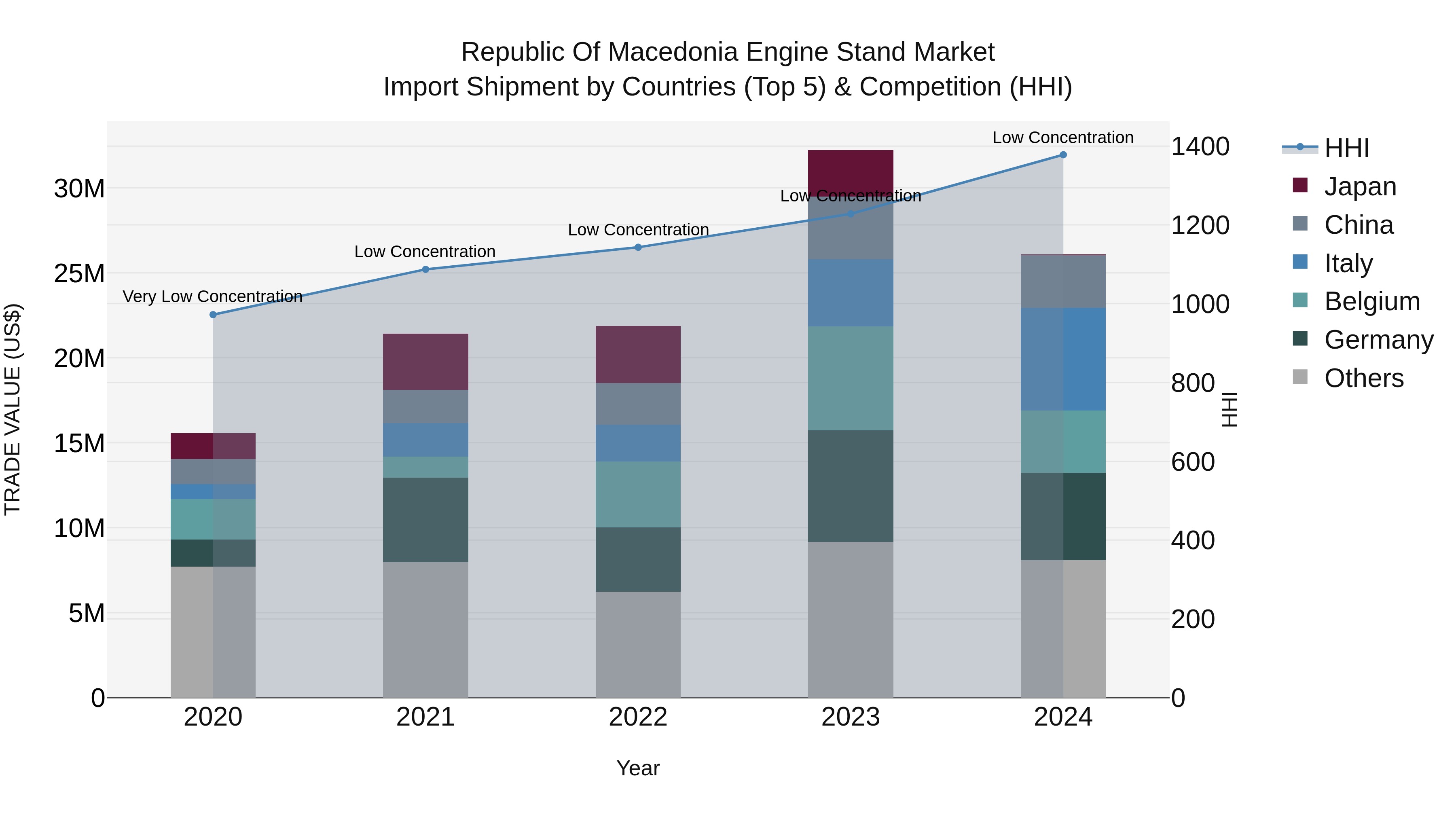 Republic Of Macedonia Engine Stand Market