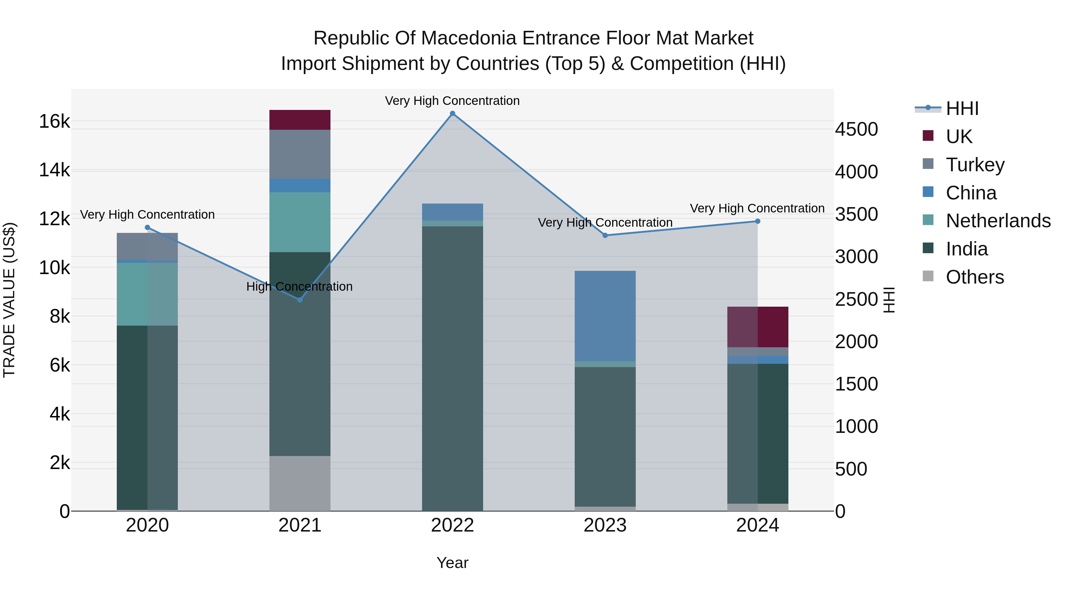Republic Of Macedonia Entrance Floor Mat Market
