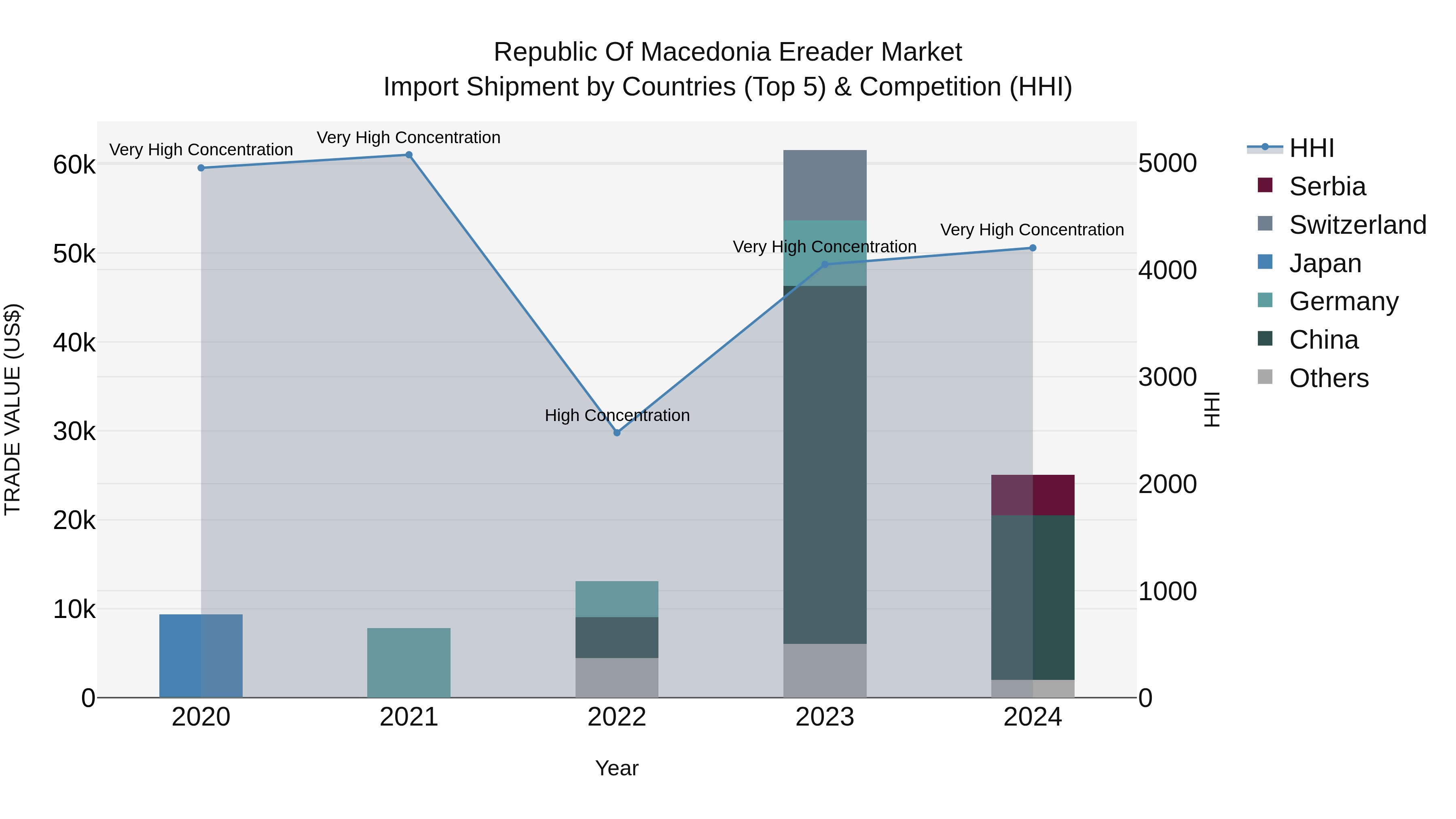 Republic Of Macedonia Ereader Market