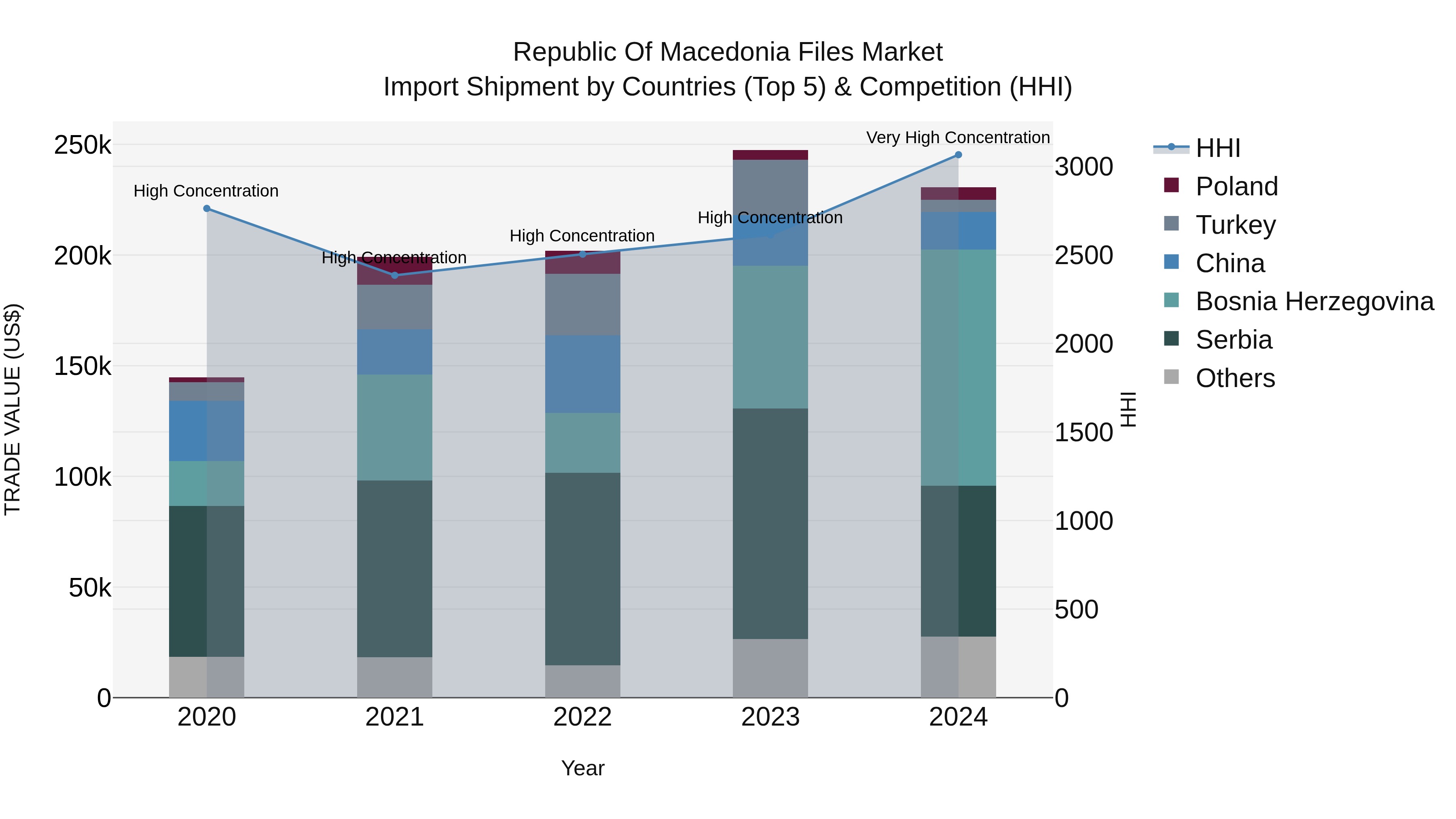 Republic Of Macedonia Files Market