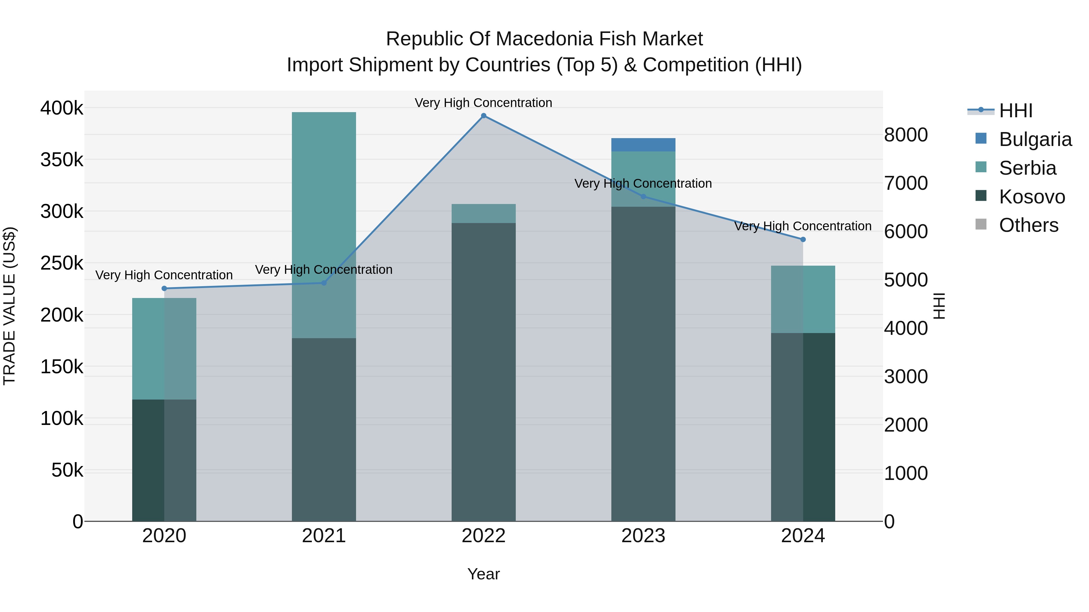 Republic Of Macedonia Fish Market