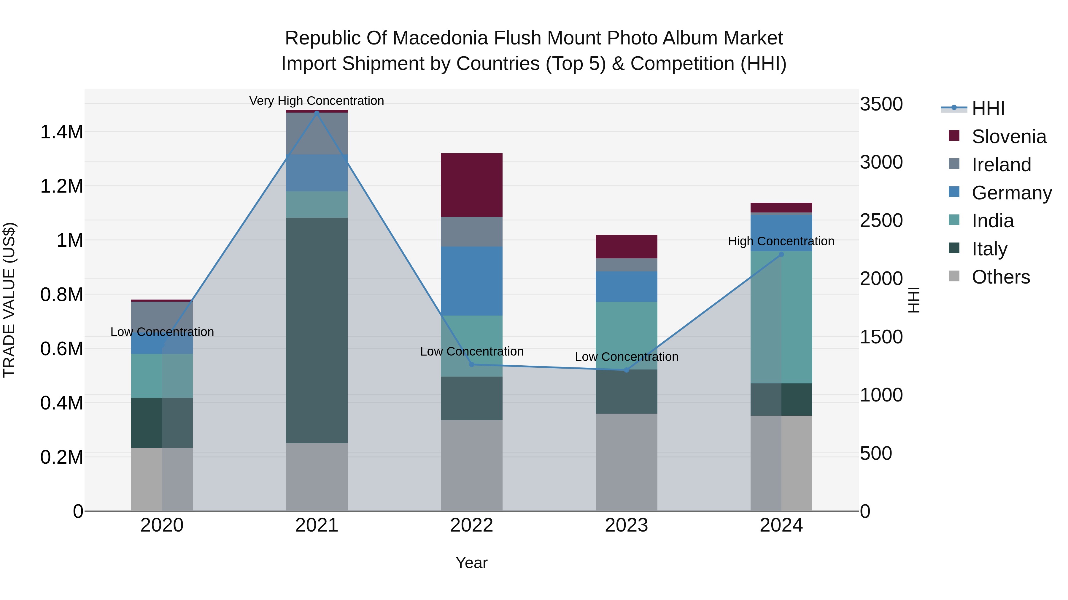 Republic Of Macedonia Flush Mount Photo Album Market