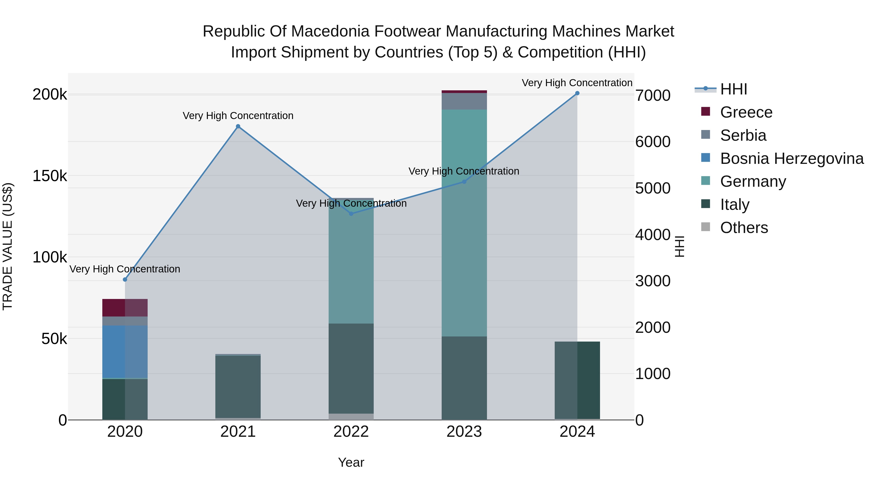 Republic Of Macedonia Footwear Manufacturing Machines Market