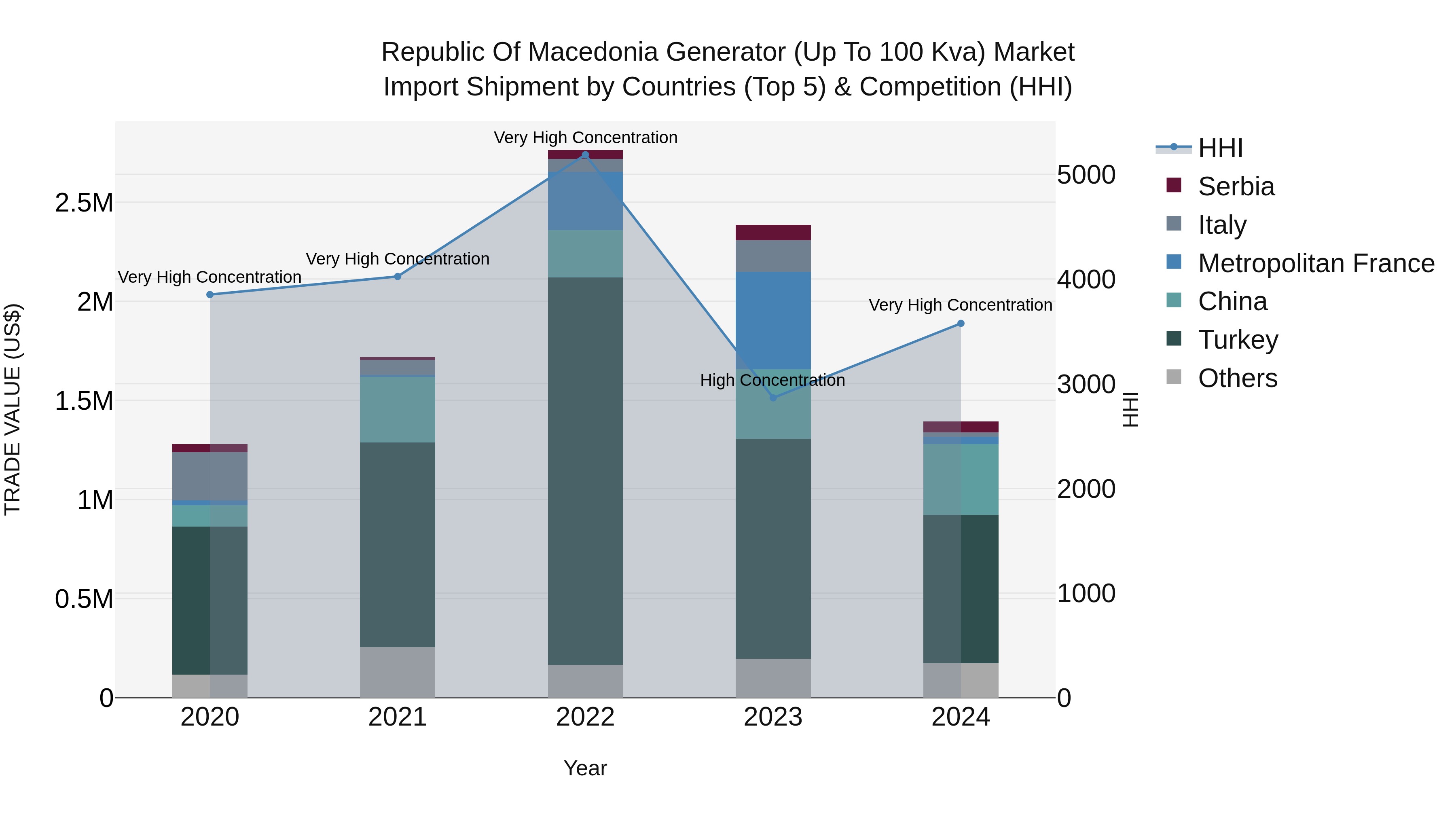 Republic Of Macedonia Generator Up To 100 Kva Market