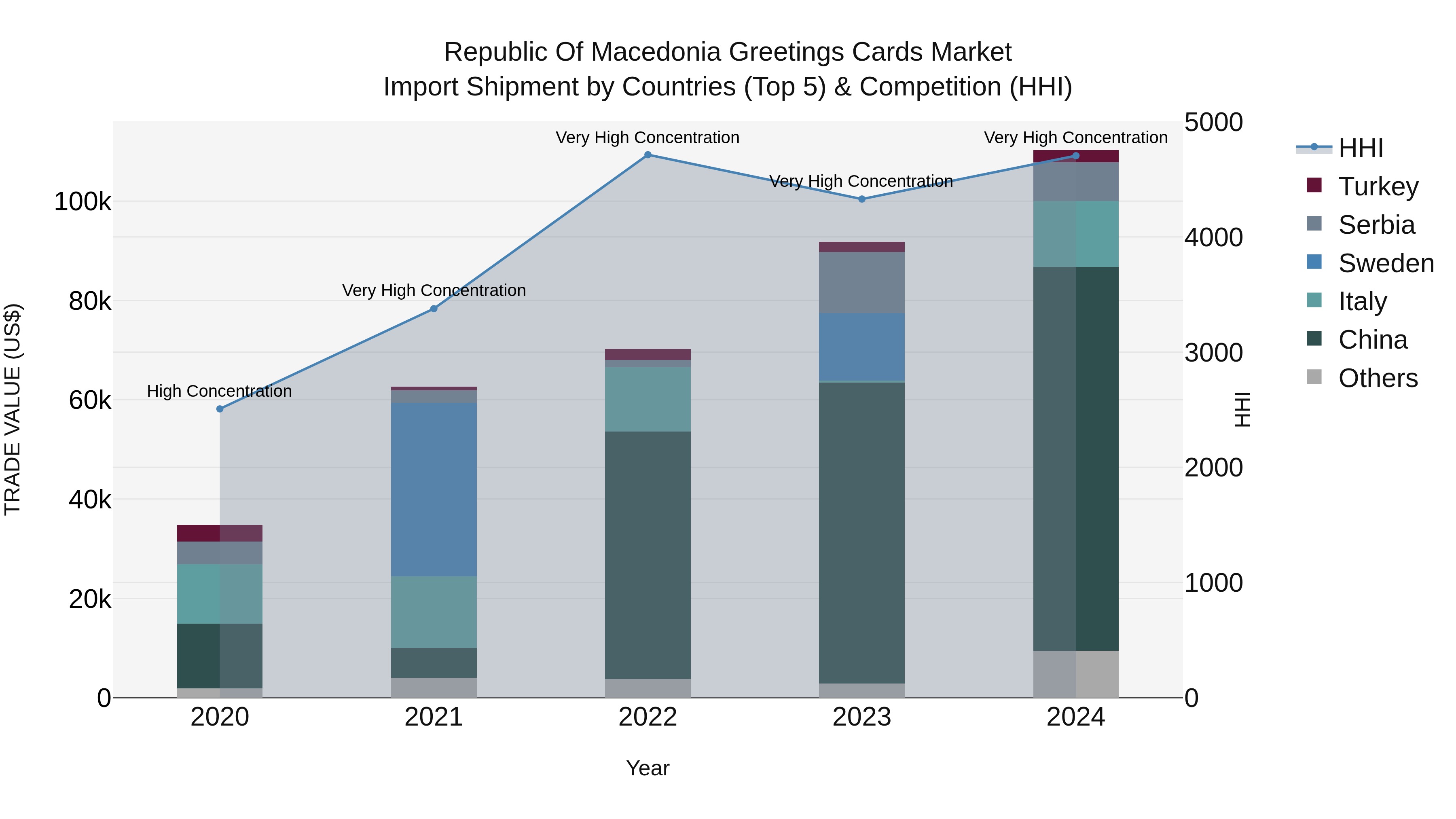 Republic Of Macedonia Greetings Cards Market
