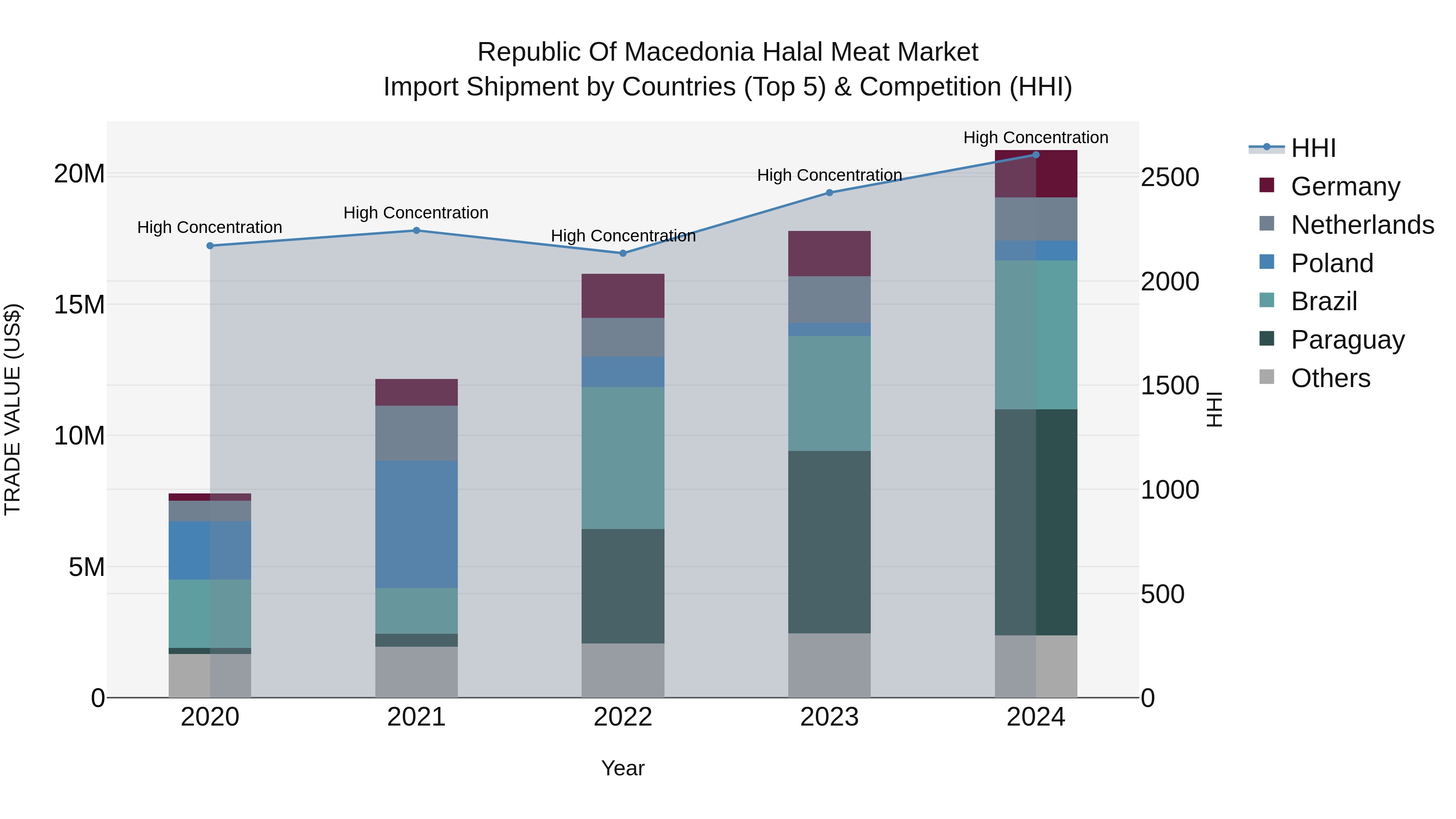 Republic Of Macedonia Halal Meat Market
