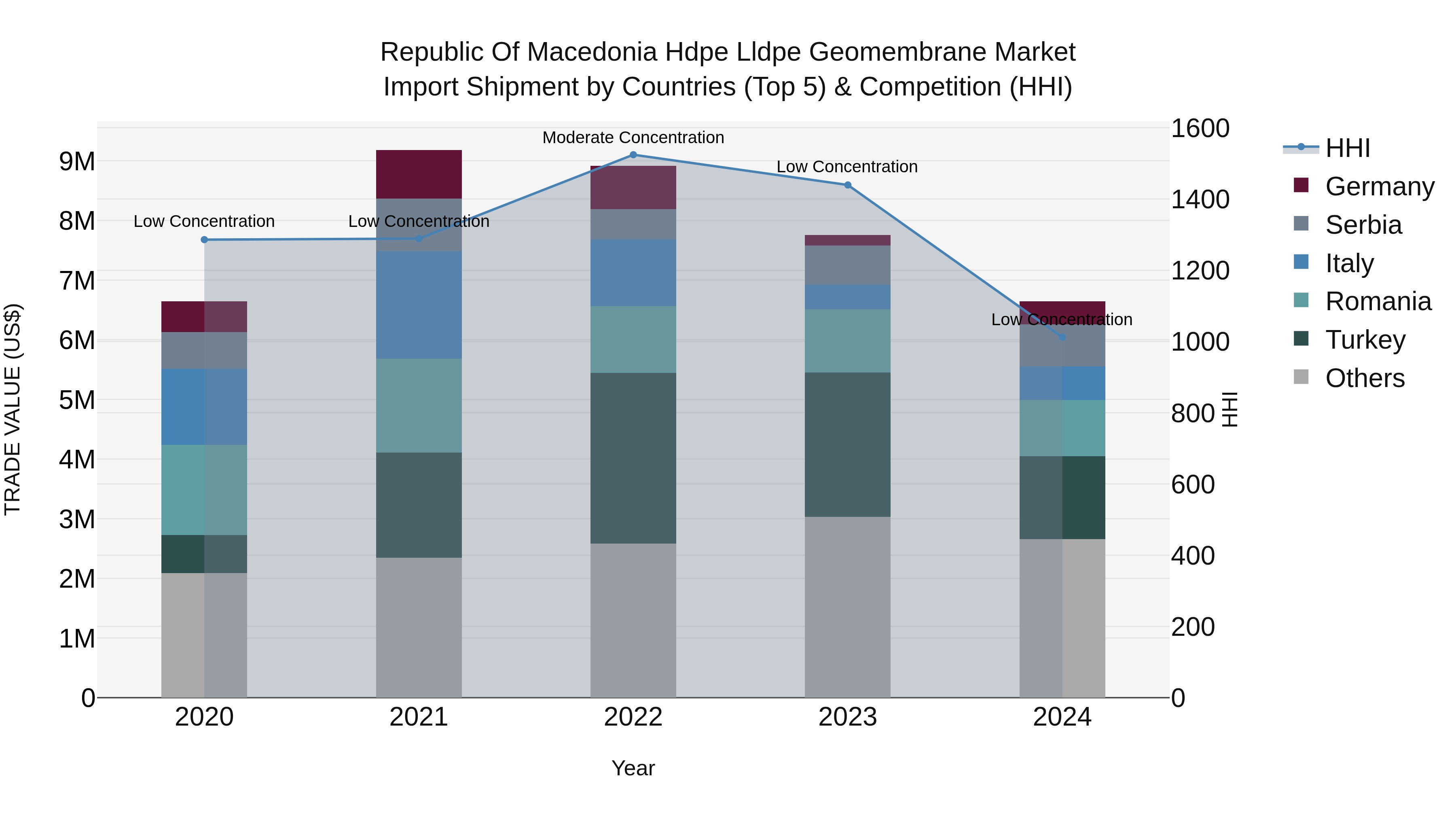Republic Of Macedonia Hdpe Lldpe Geomembrane Market