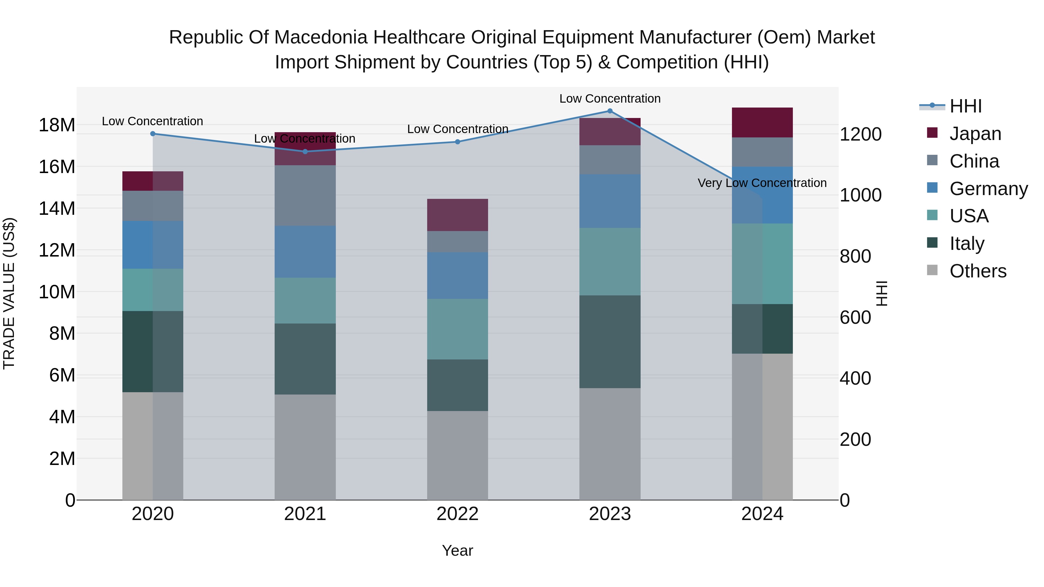 Republic Of Macedonia Healthcare Original Equipment Manufacturer Oem Market