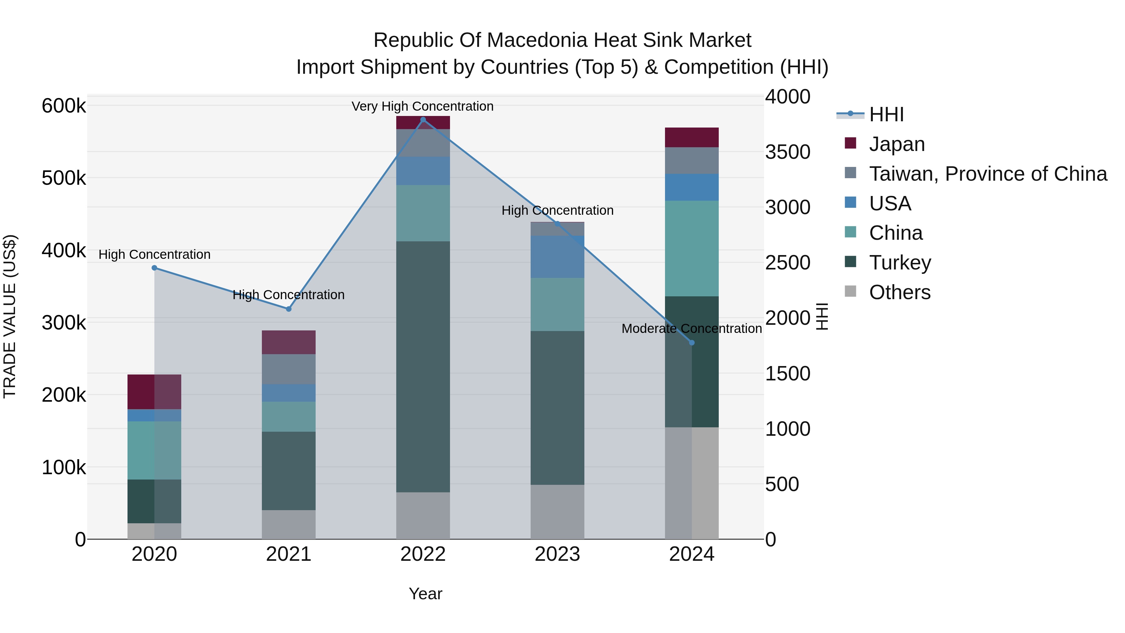 Republic Of Macedonia Heat Sink Market