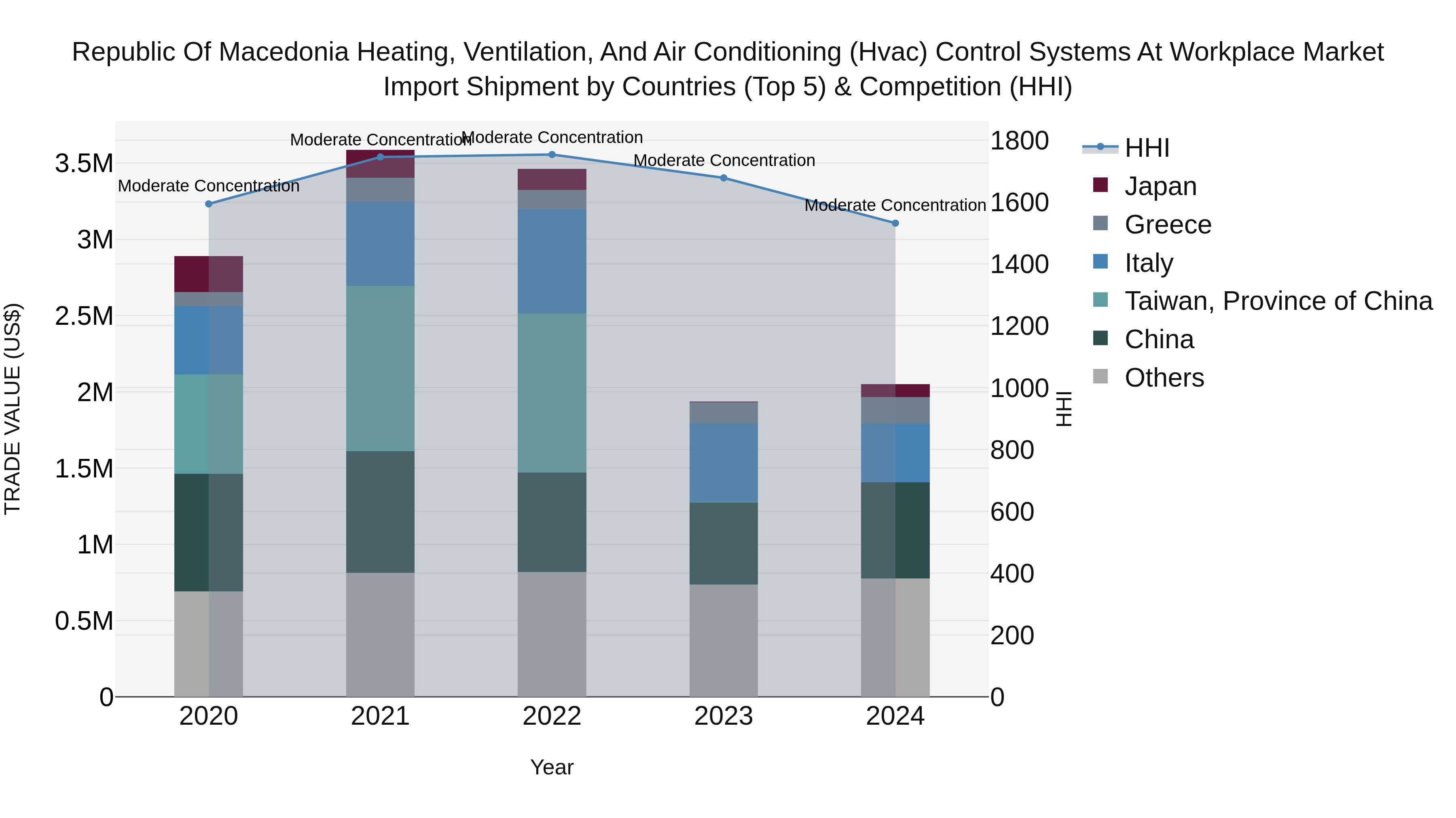 Republic Of Macedonia Heating Ventilation And Air Conditioning Hvac Control Systems At Workplace Market