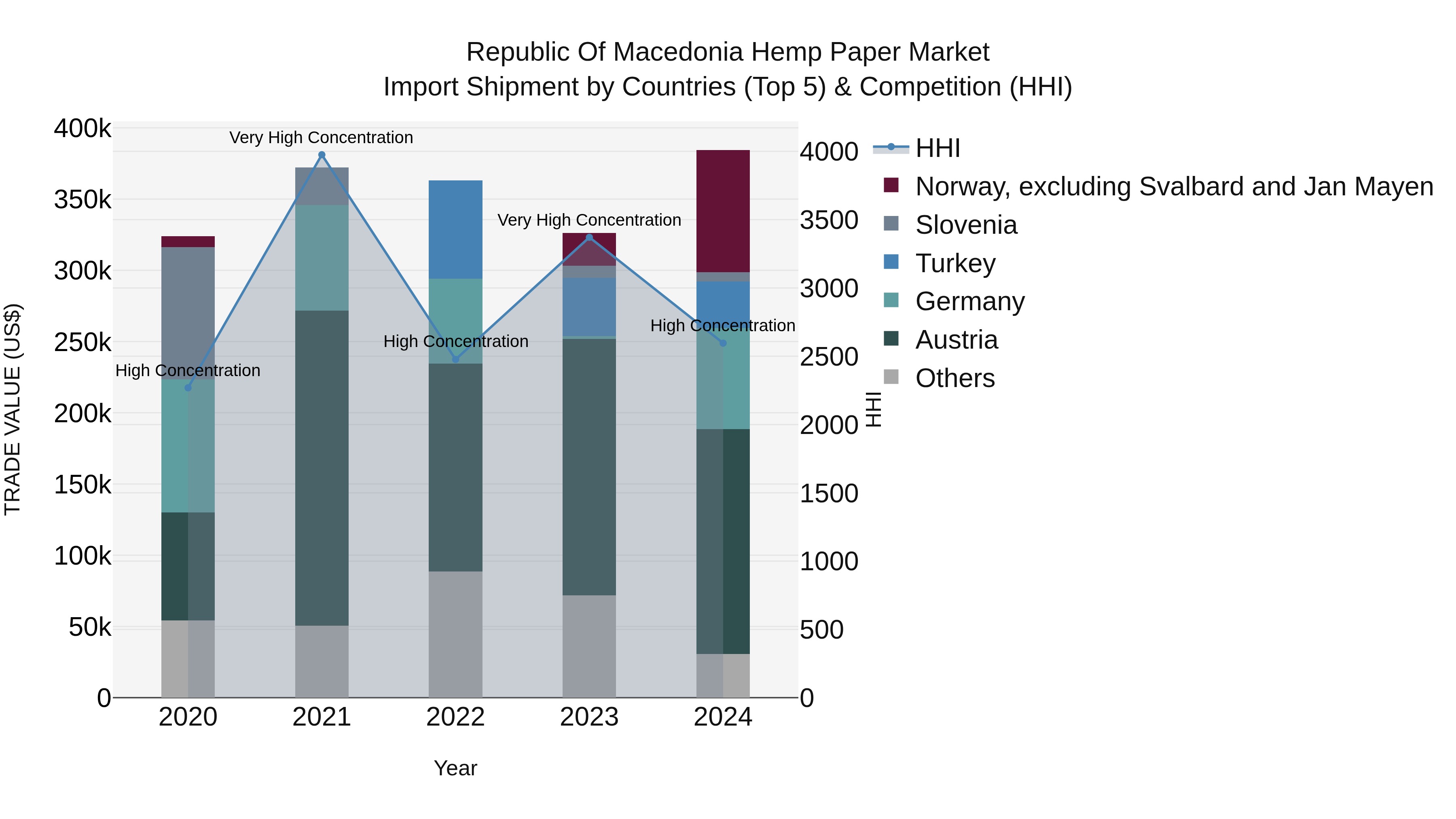 Republic Of Macedonia Hemp Paper Market
