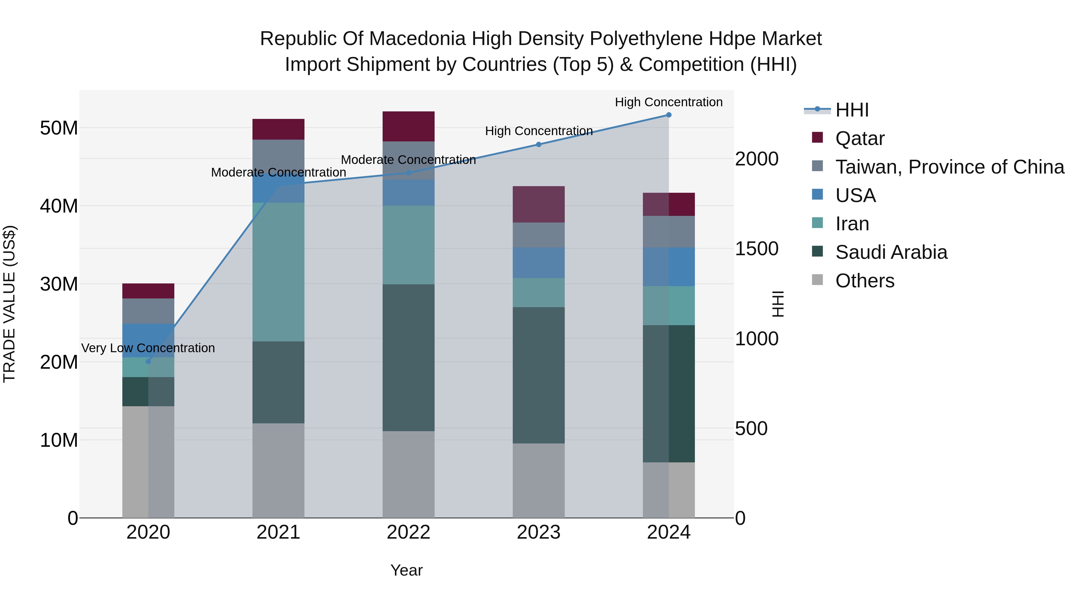 Republic Of Macedonia High Density Polyethylene Hdpe Market