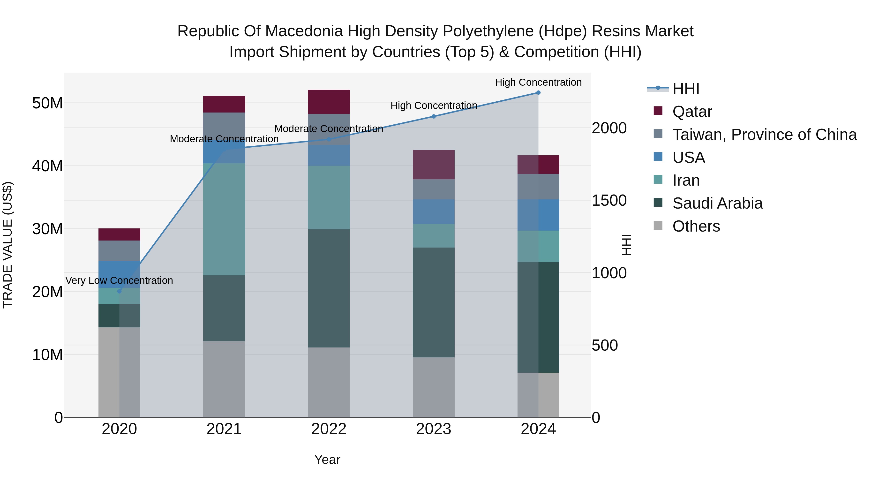Republic Of Macedonia High Density Polyethylene Hdpe Resins Market