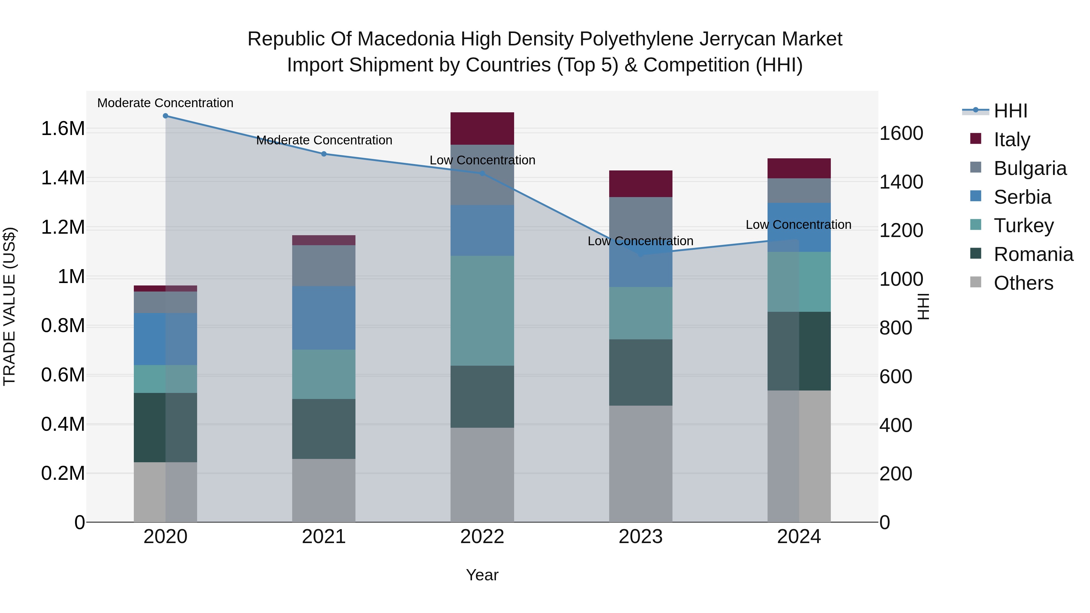 Republic Of Macedonia High Density Polyethylene Jerrycan Market