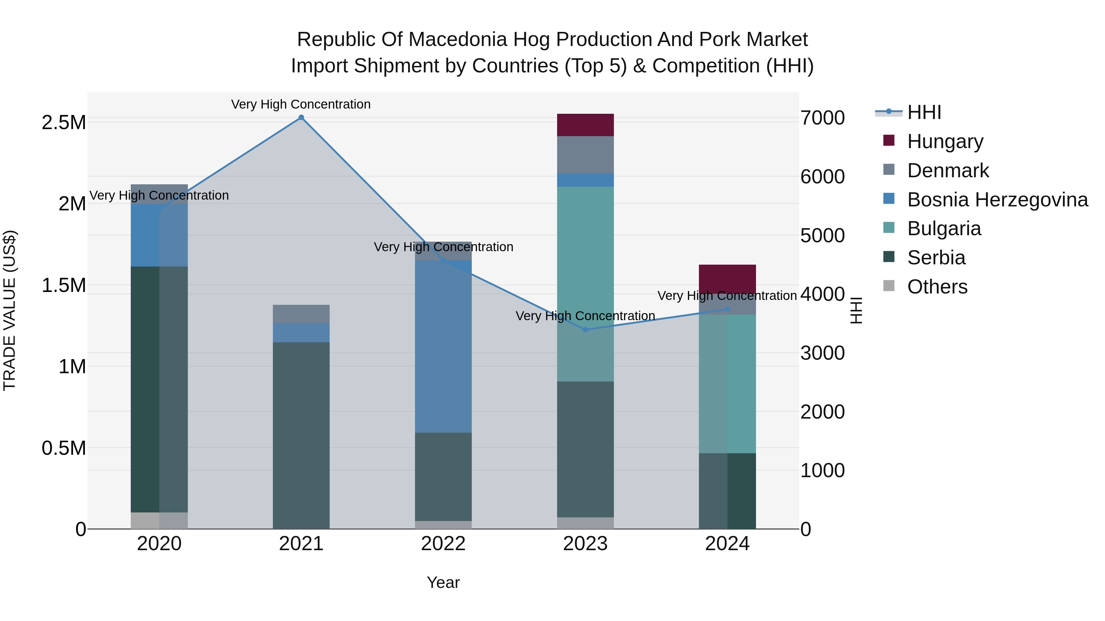 Republic Of Macedonia Hog Production And Pork Market