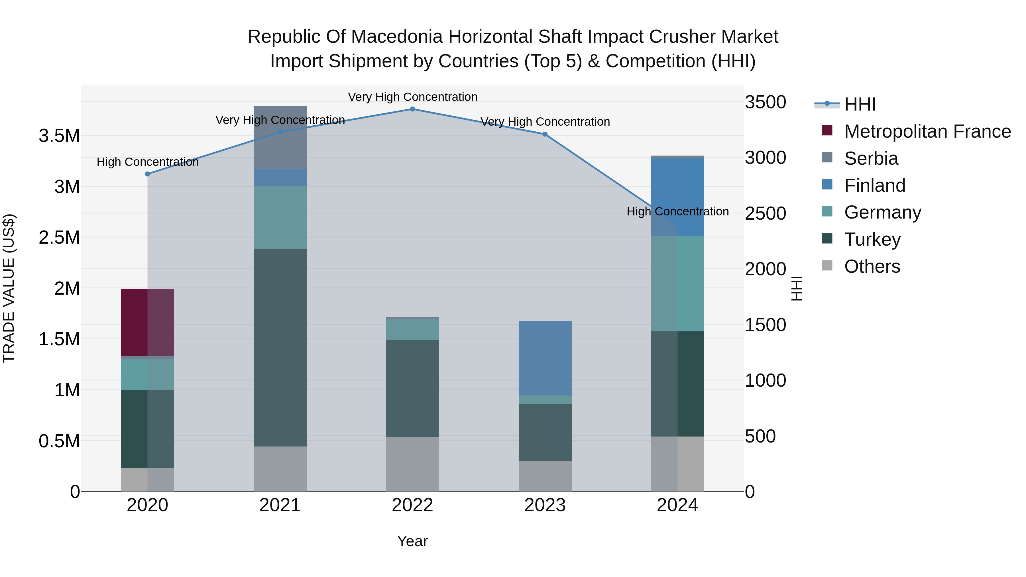 Republic Of Macedonia Horizontal Shaft Impact Crusher Market