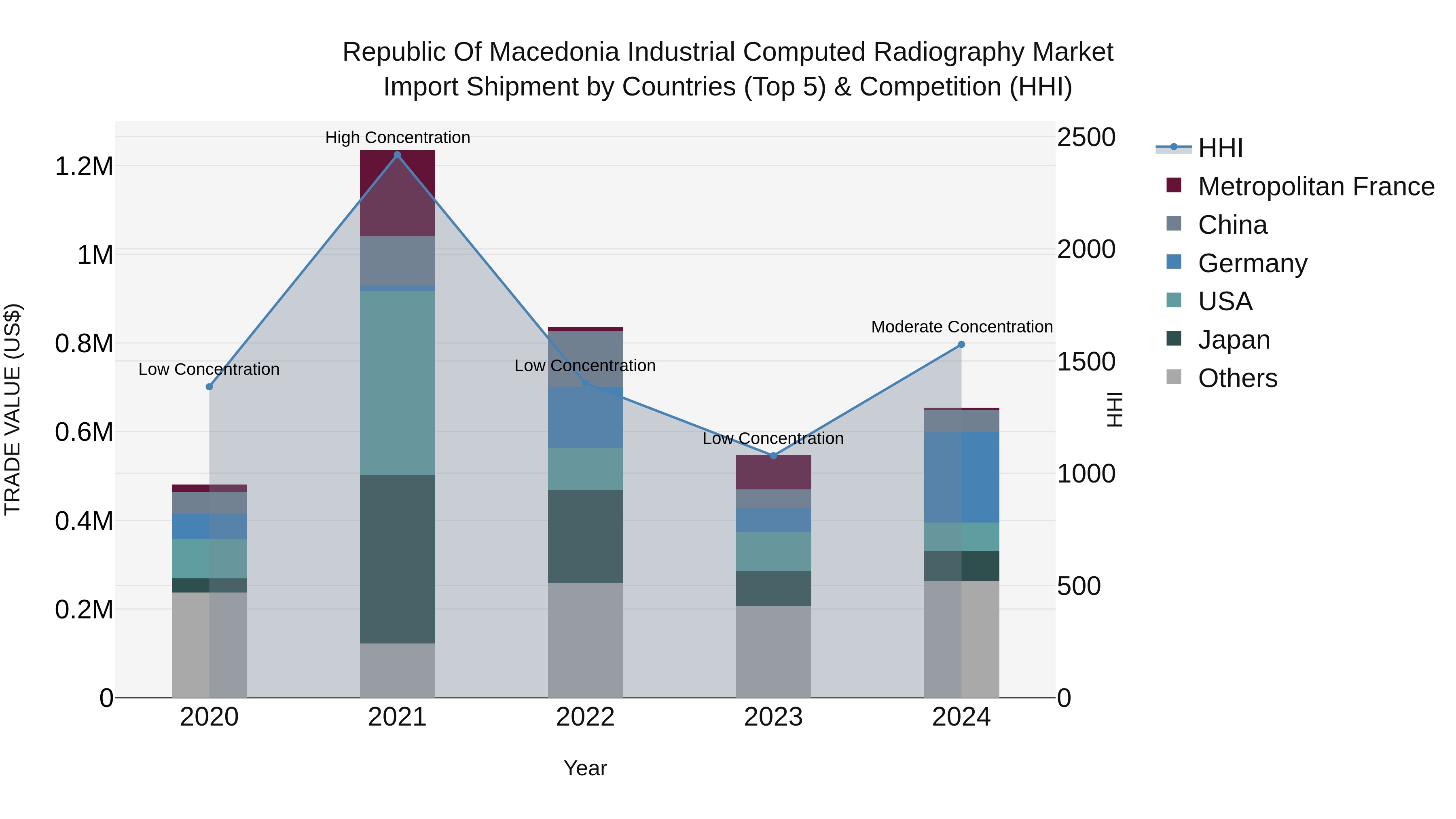 Republic Of Macedonia Industrial Computed Radiography Market
