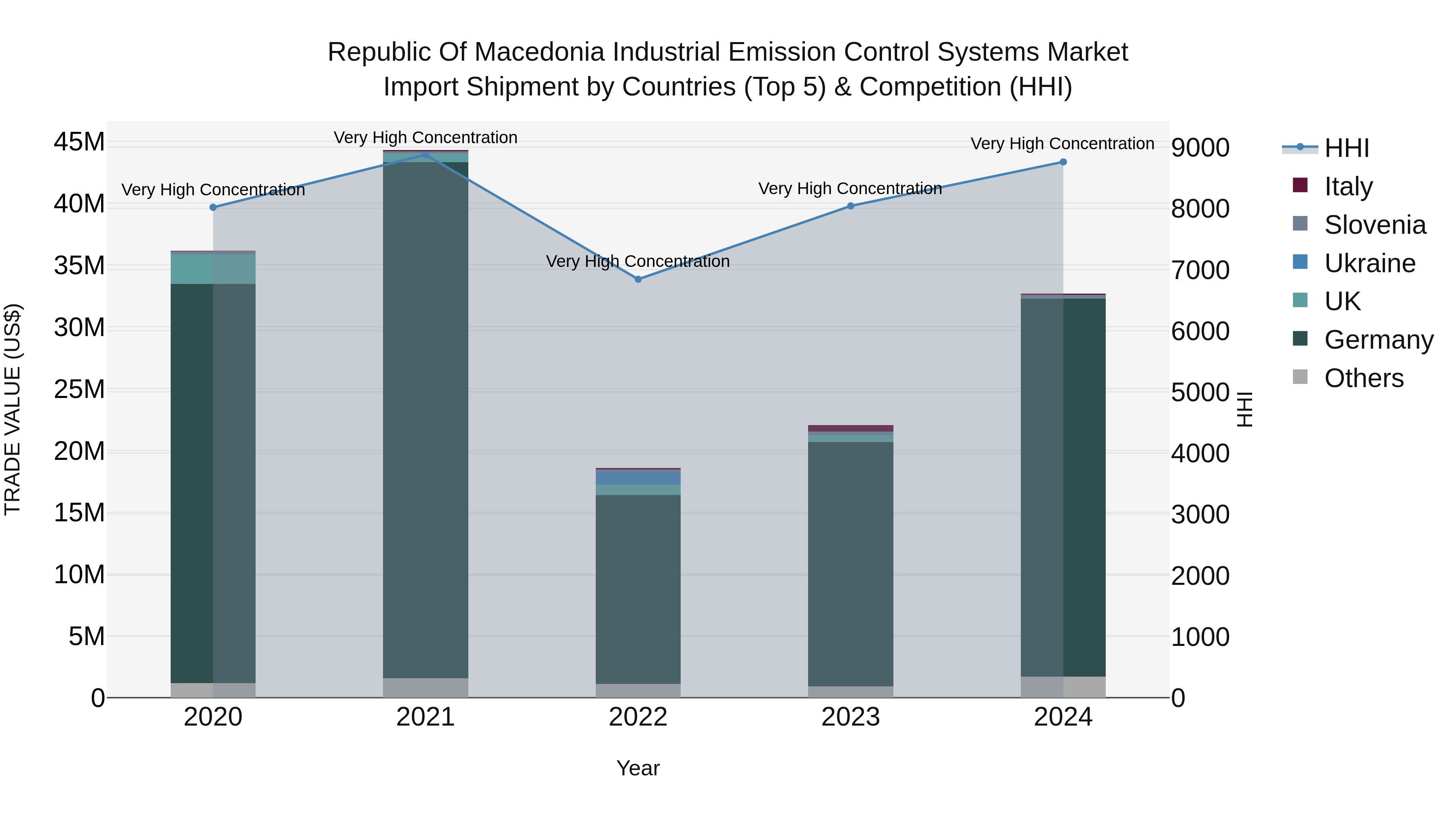 Republic Of Macedonia Industrial Emission Control Systems Market