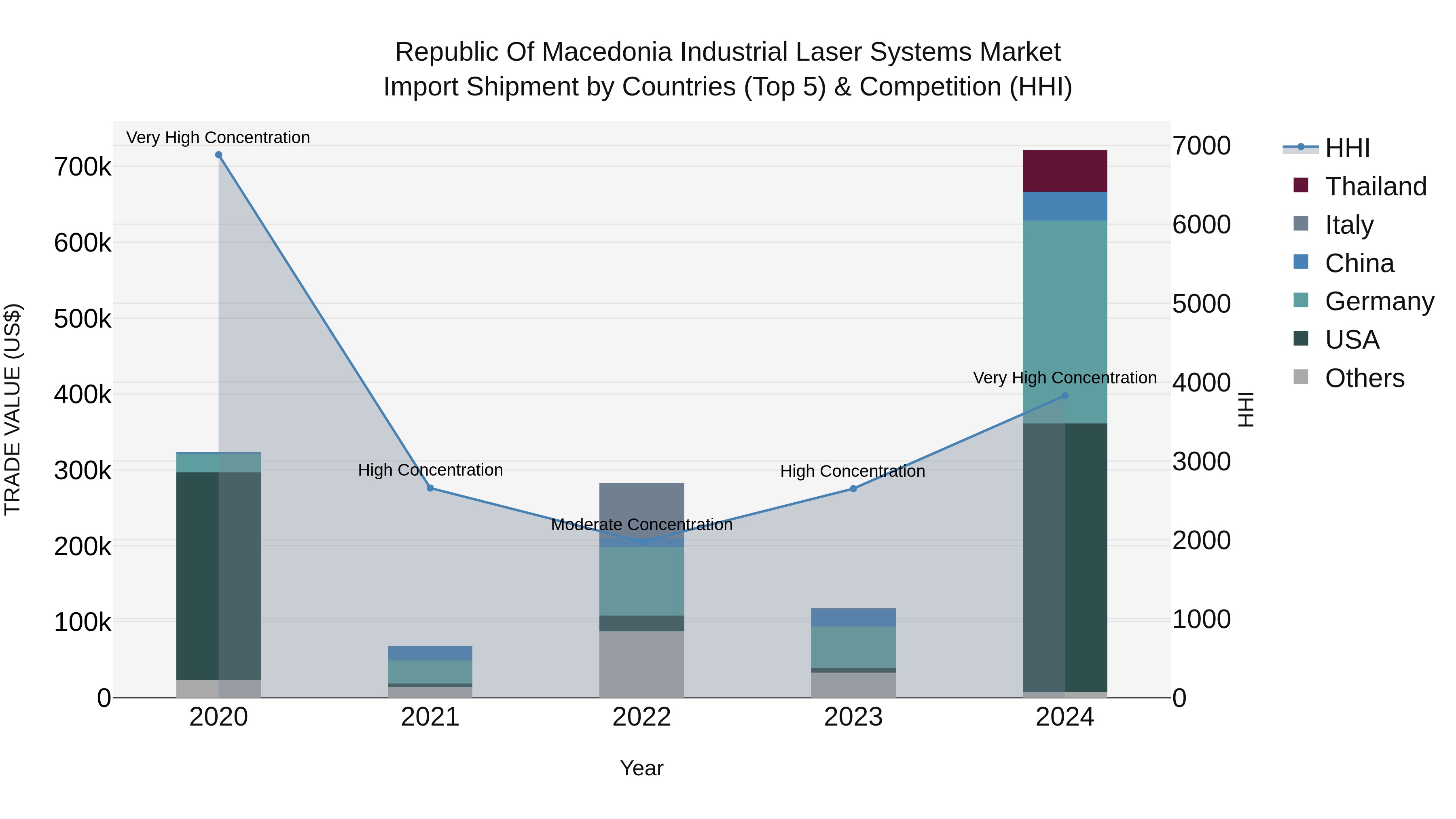 Republic Of Macedonia Industrial Laser Systems Market