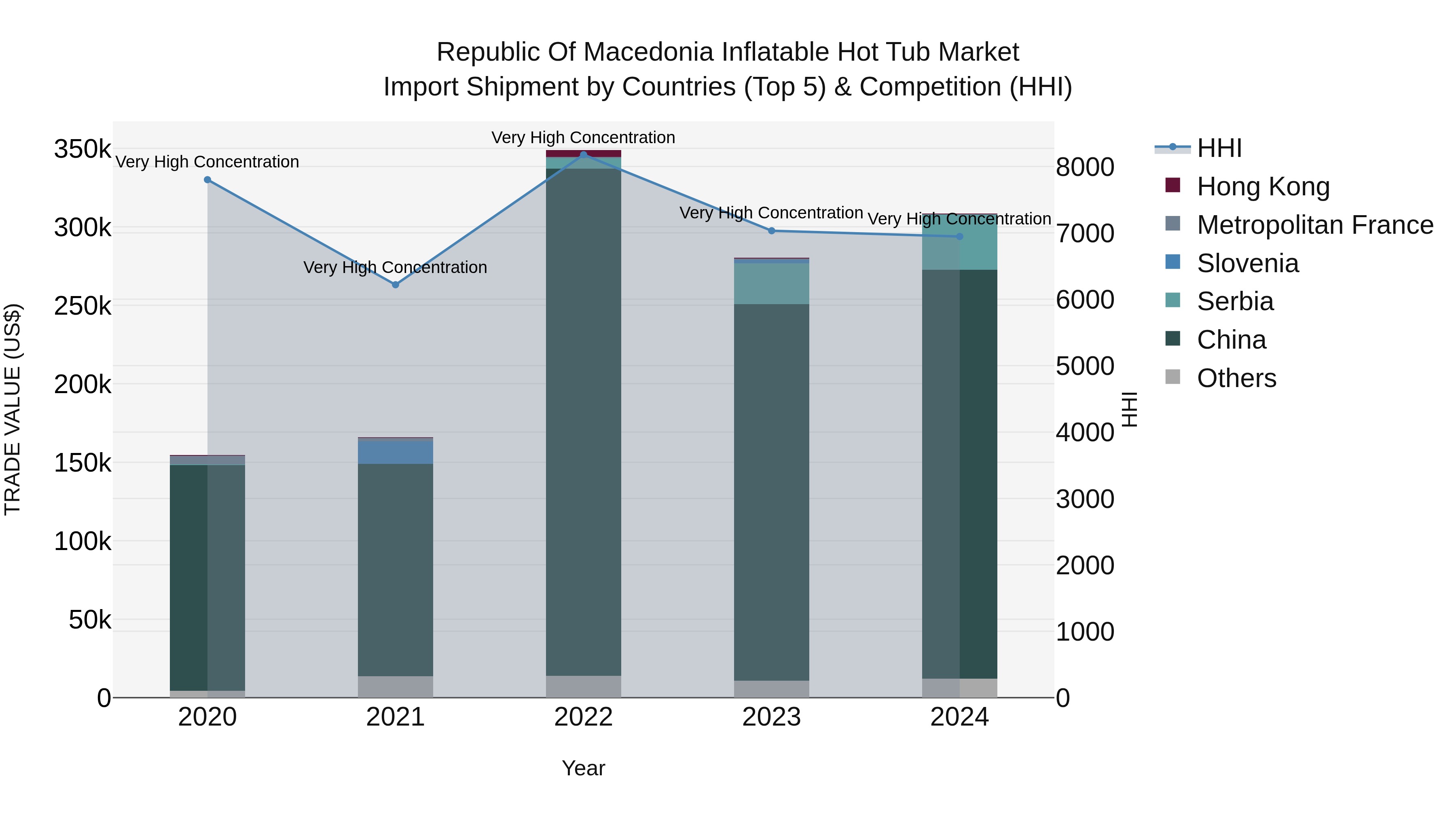 Republic Of Macedonia Inflatable Hot Tub Market