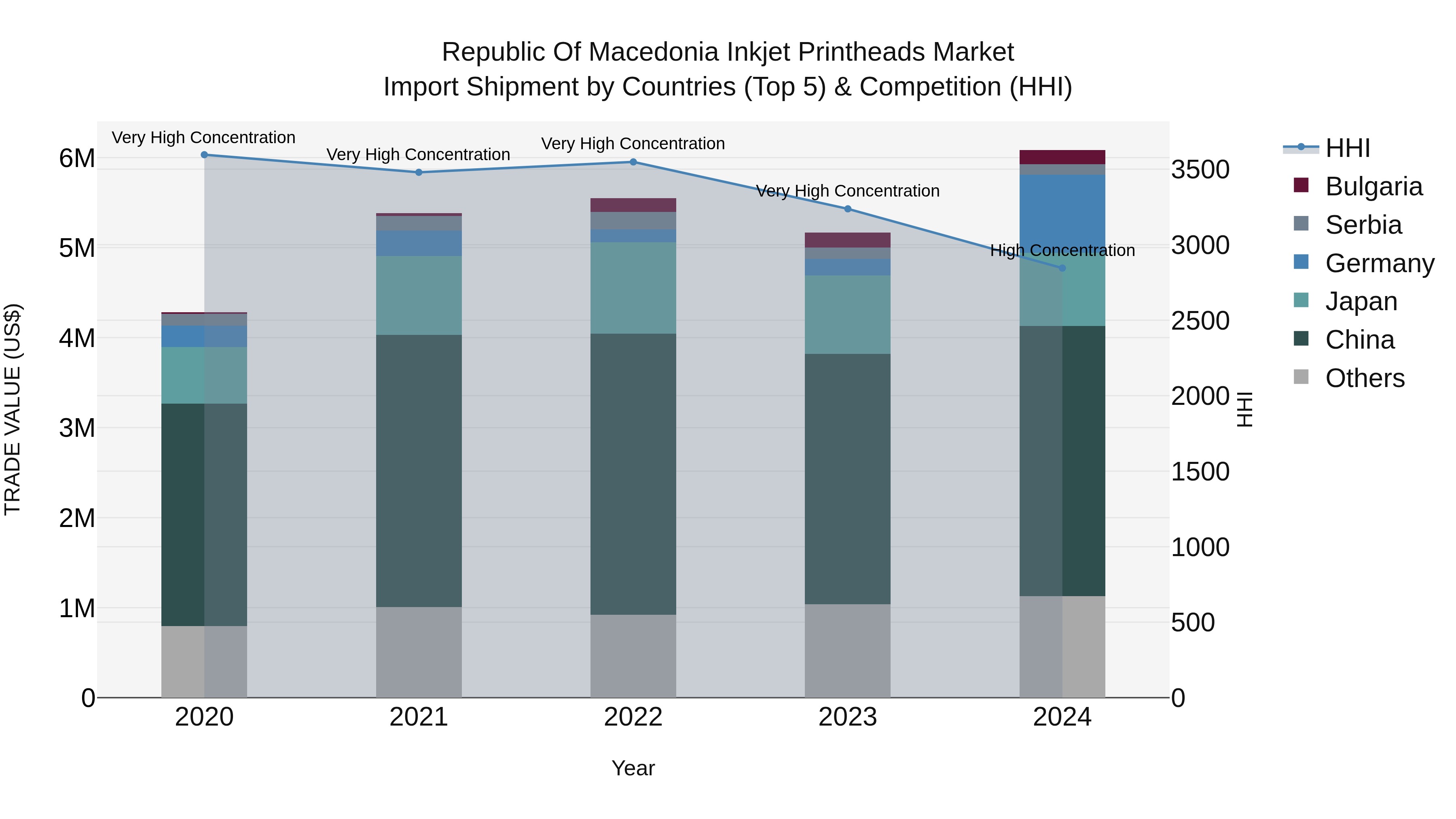 Republic Of Macedonia Inkjet Printheads Market