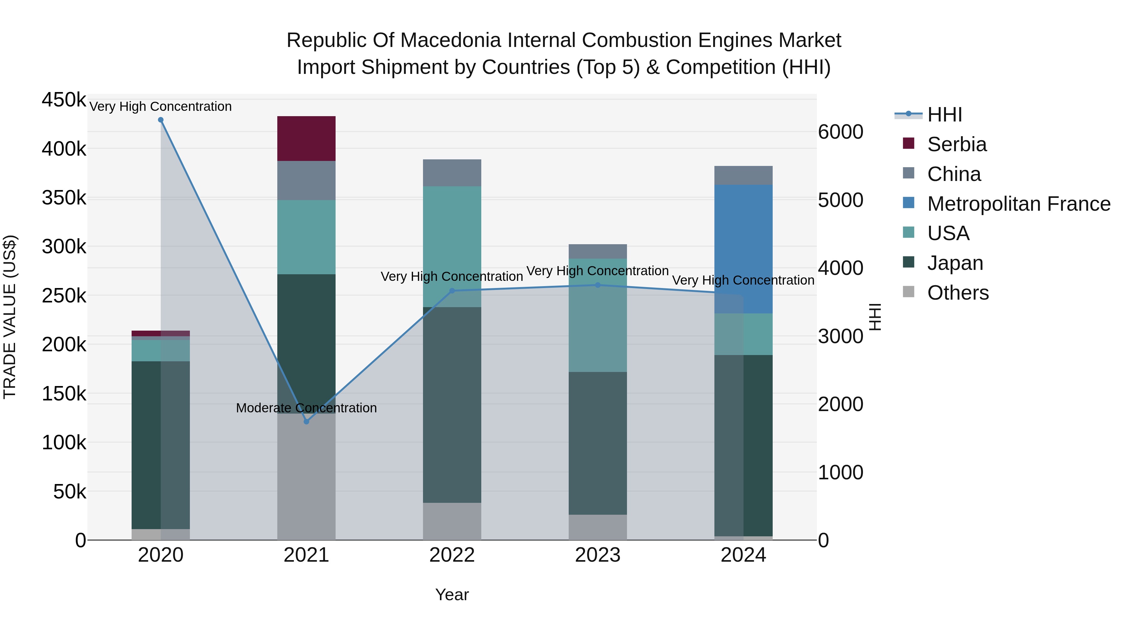 Republic Of Macedonia Internal Combustion Engines Market