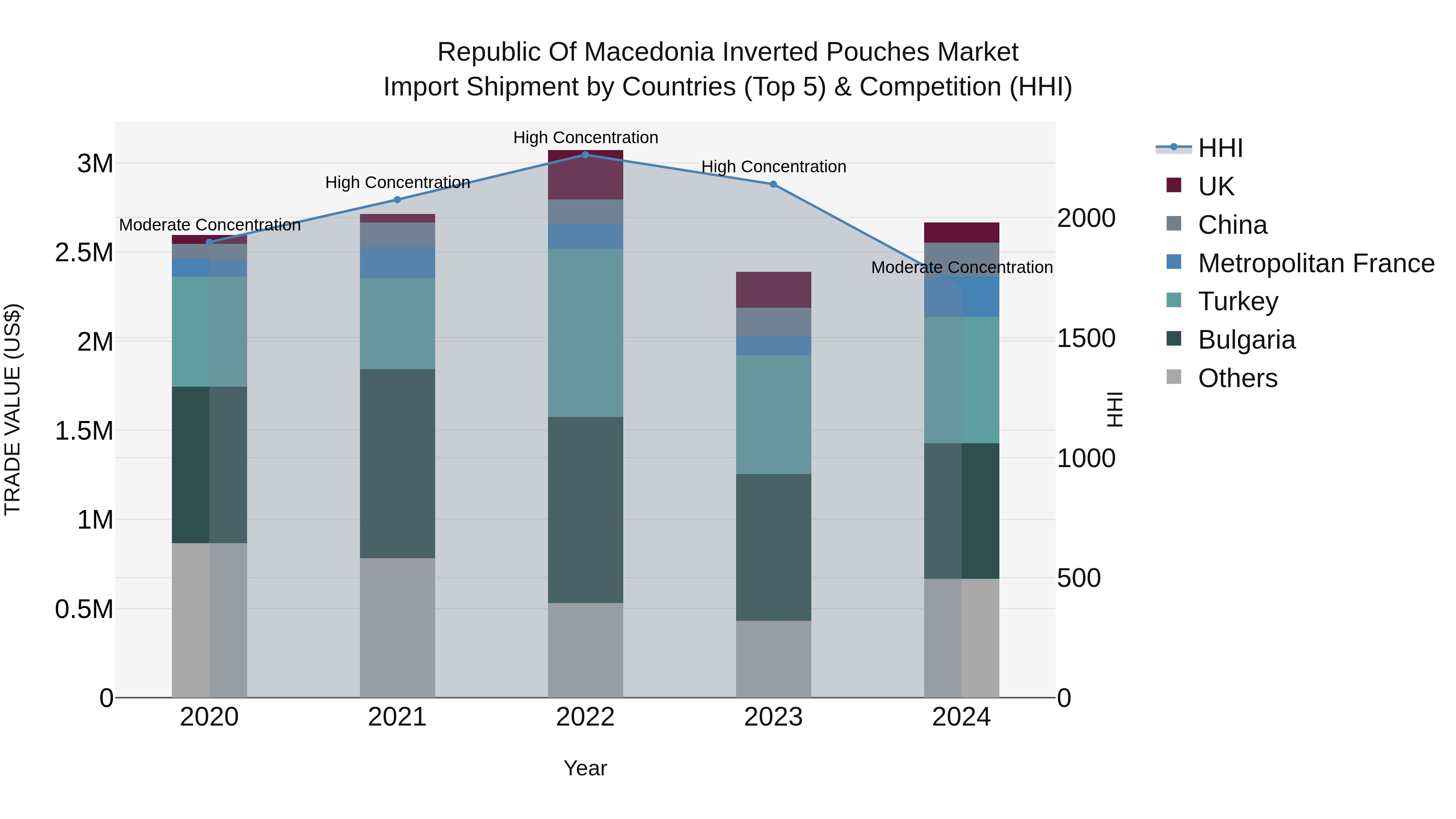 Republic Of Macedonia Inverted Pouches Market