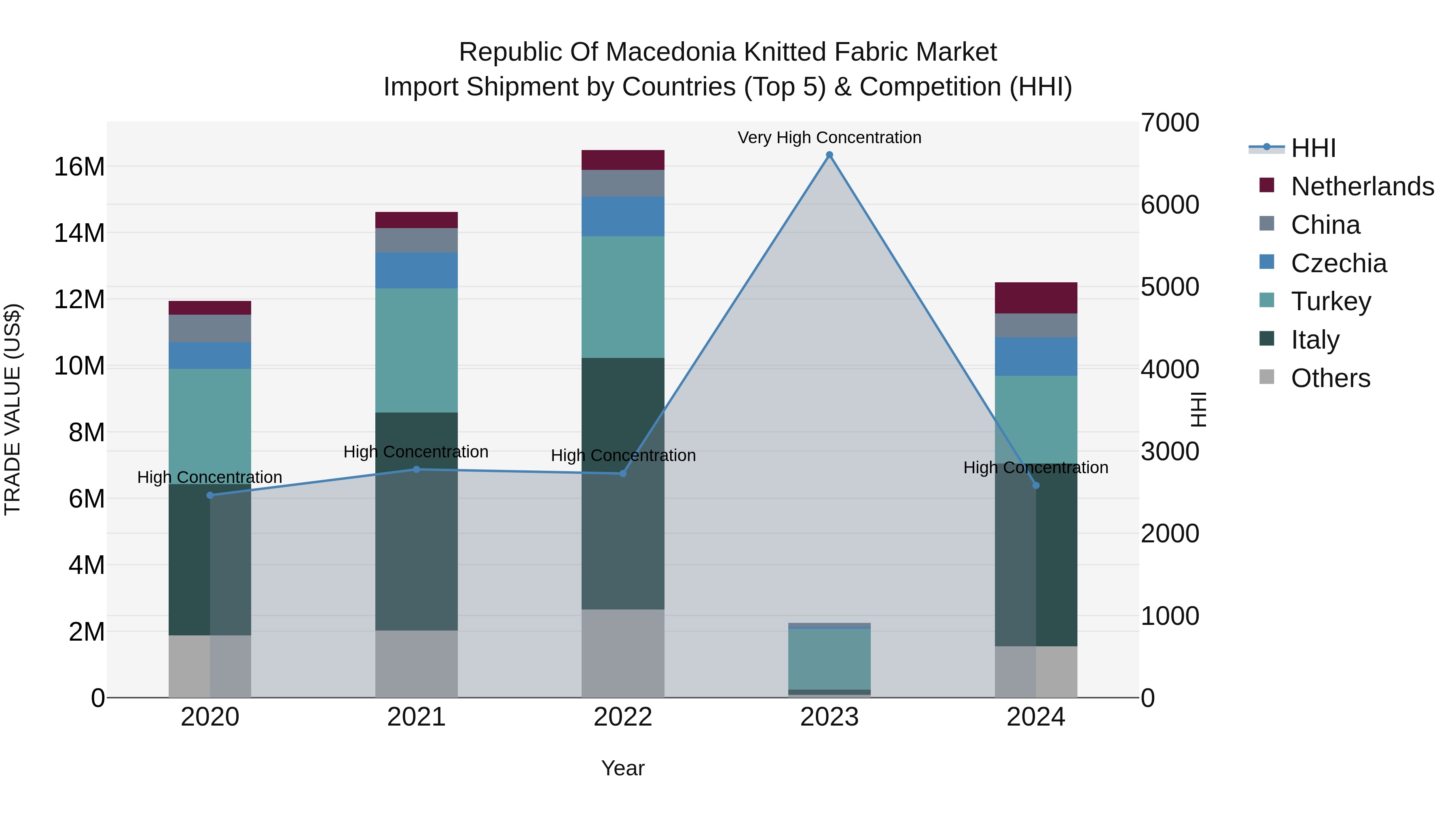 Republic Of Macedonia Knitted Fabric Market