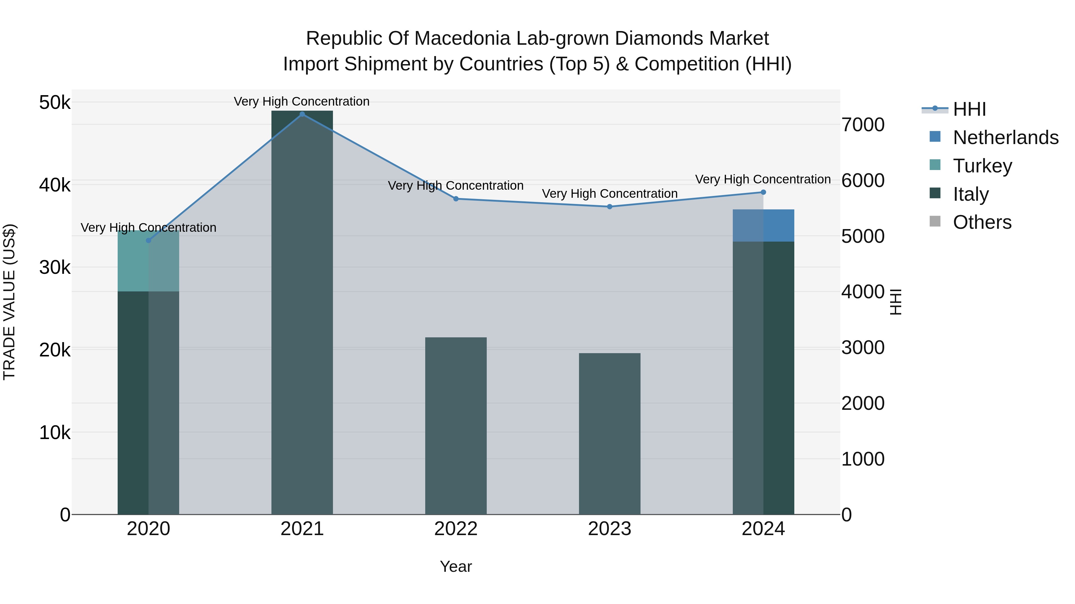 Republic Of Macedonia Lab Grown Diamonds Market