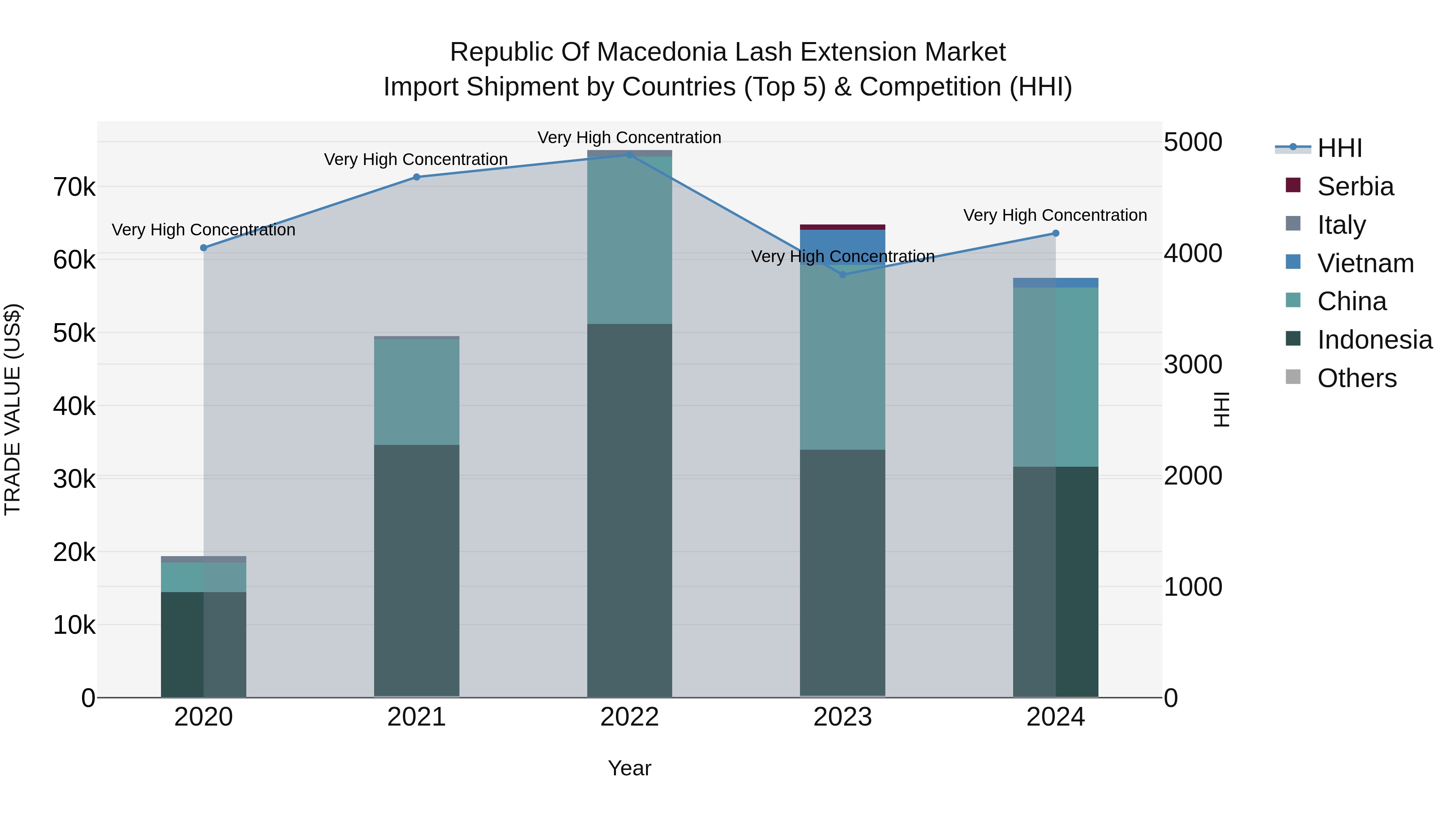 Republic Of Macedonia Lash Extension Market