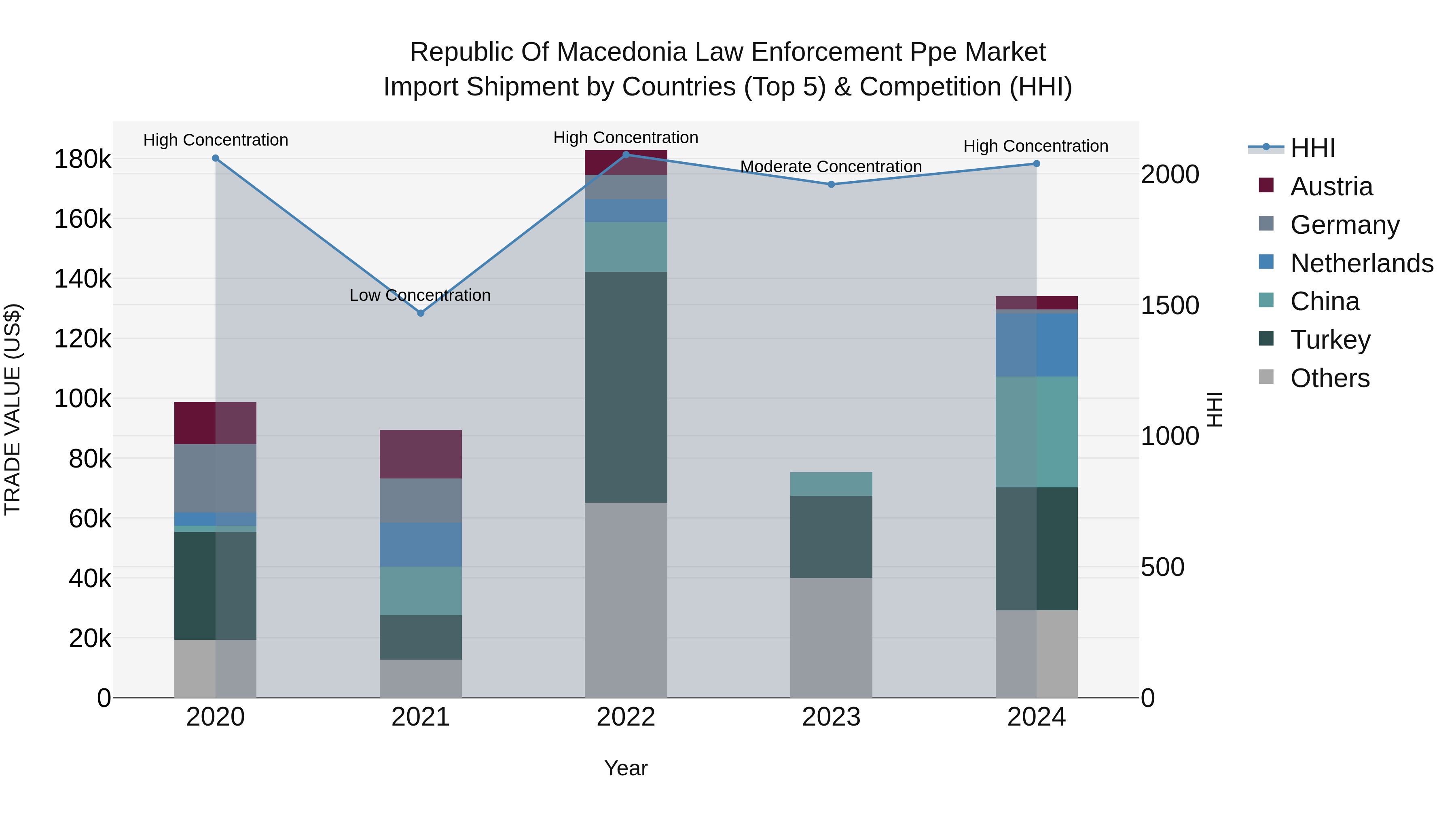 Republic Of Macedonia Law Enforcement Ppe Market
