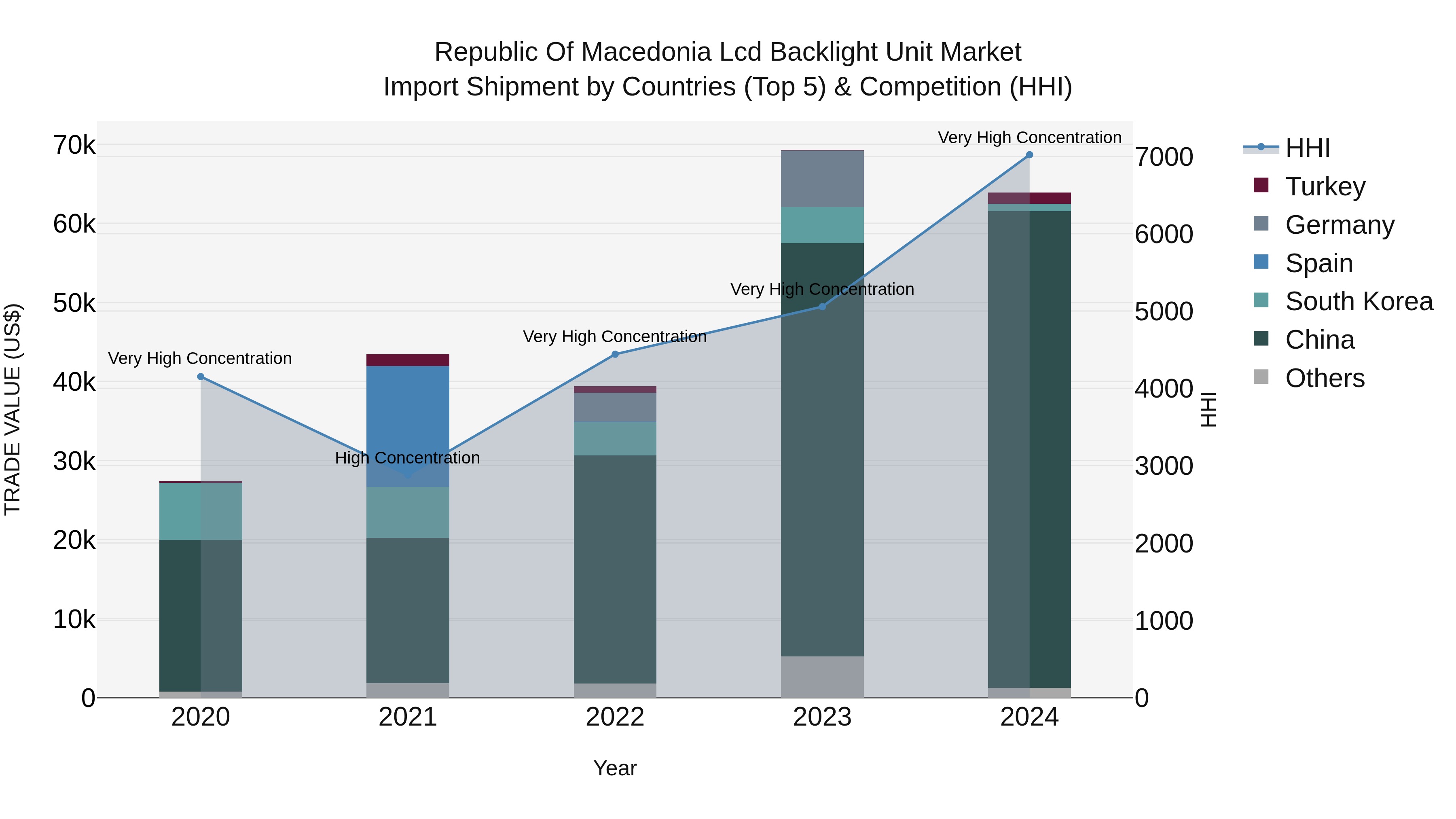 Republic Of Macedonia Lcd Backlight Unit Market