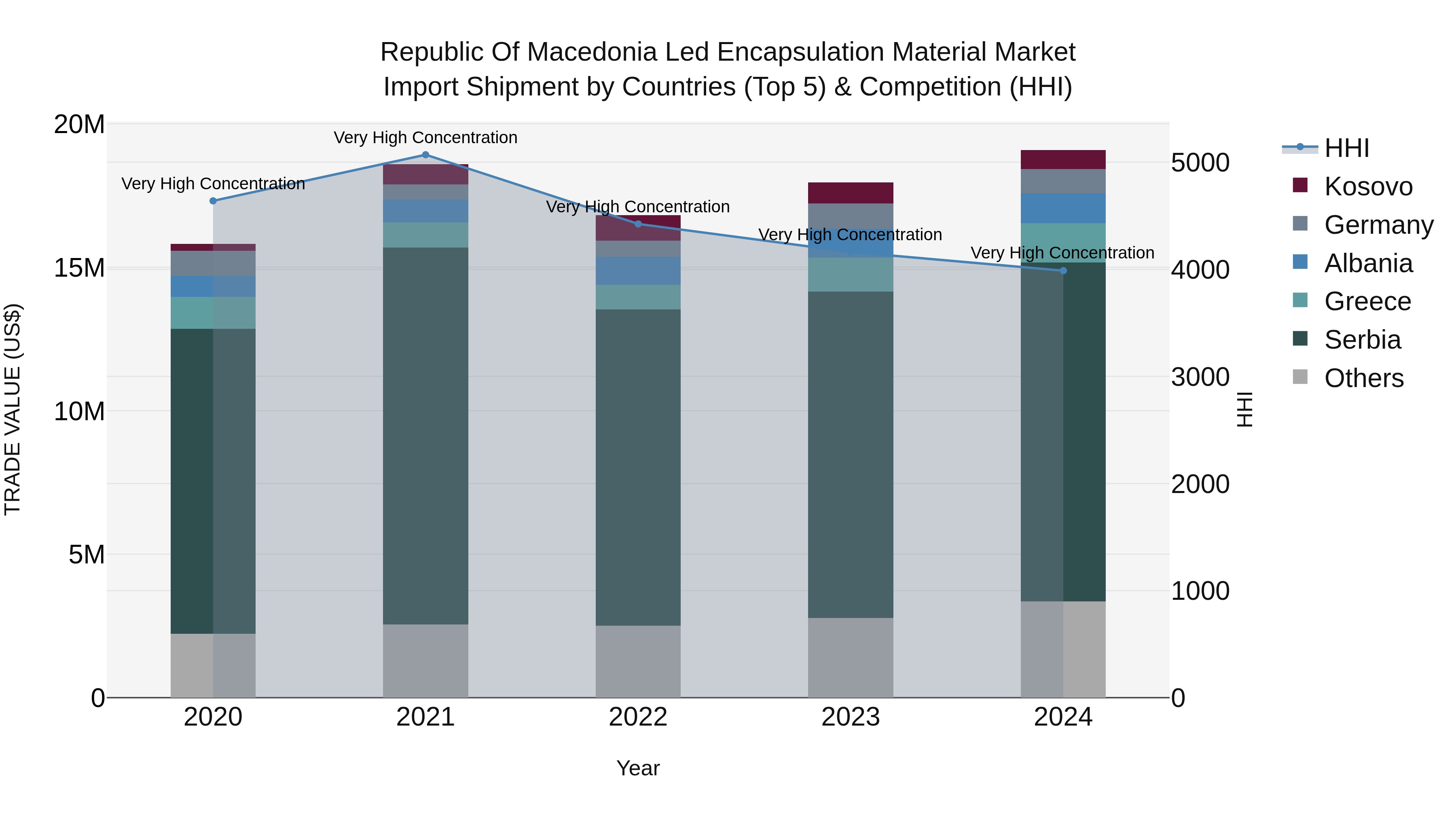 Republic Of Macedonia Led Encapsulation Material Market
