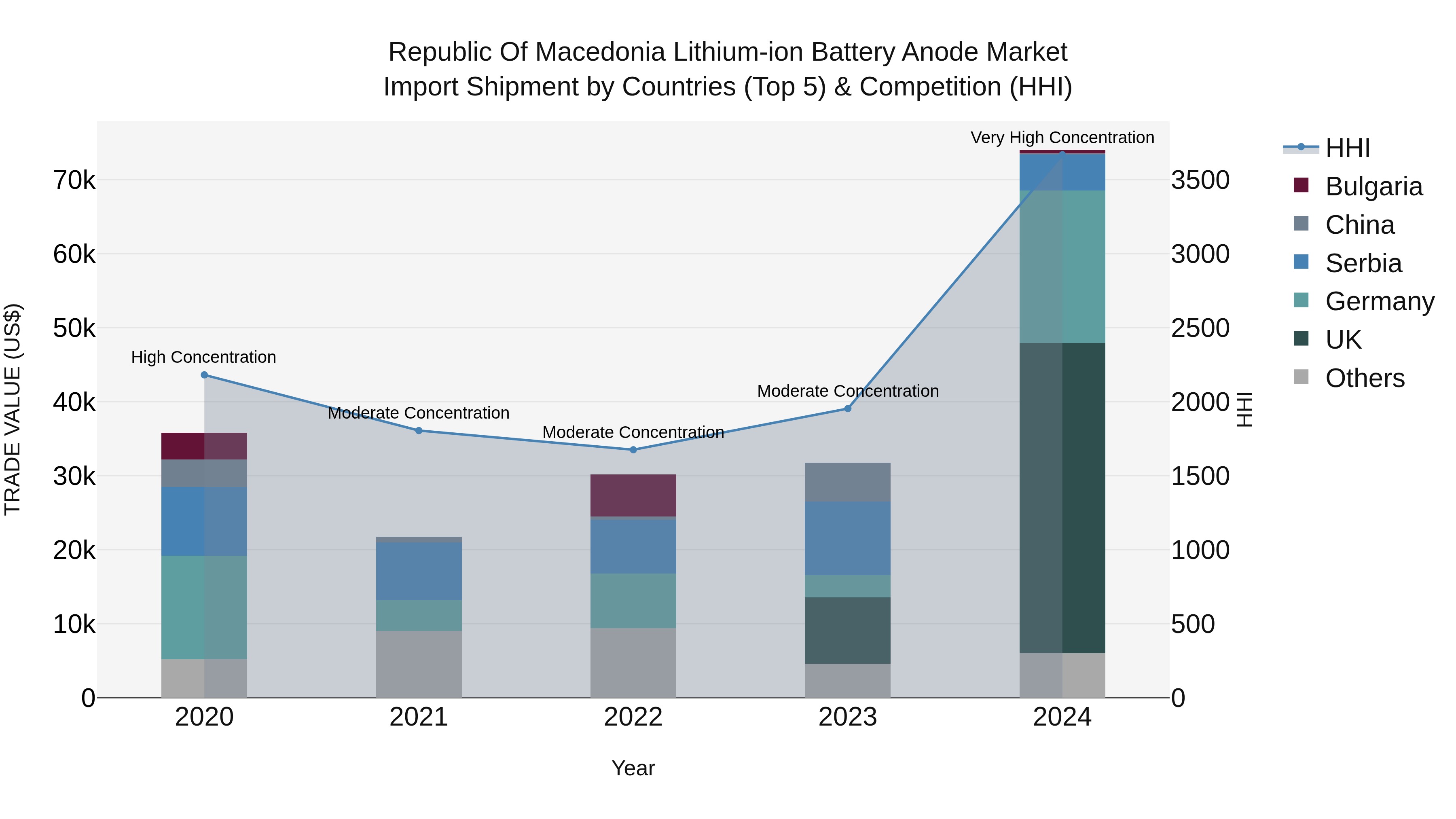 Republic Of Macedonia Lithium Ion Battery Anode Market