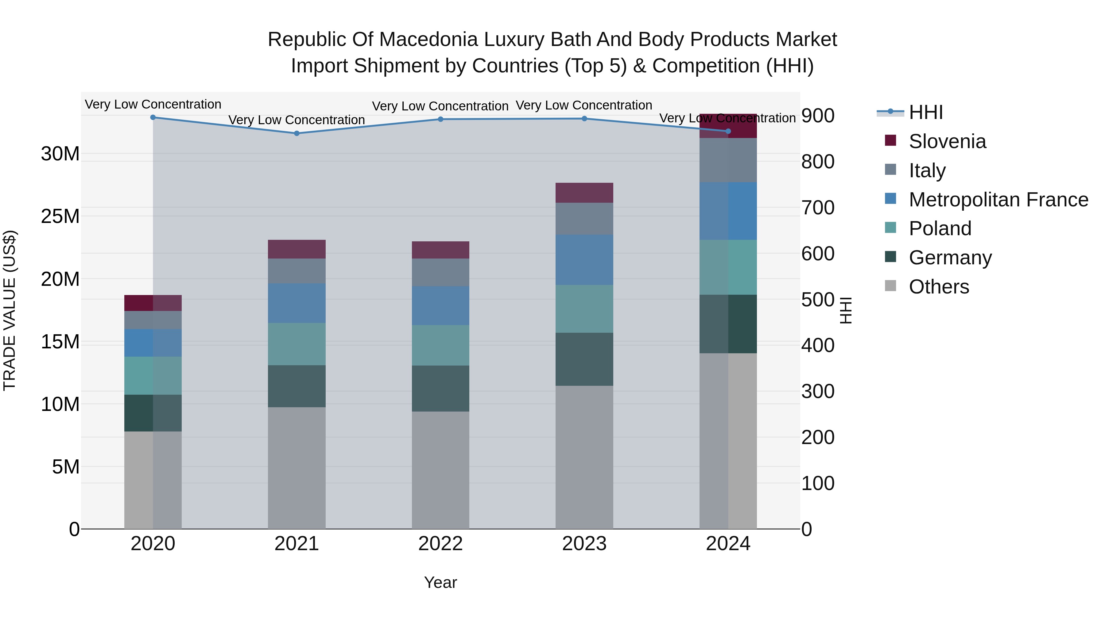 Republic Of Macedonia Luxury Bath And Body Products Market