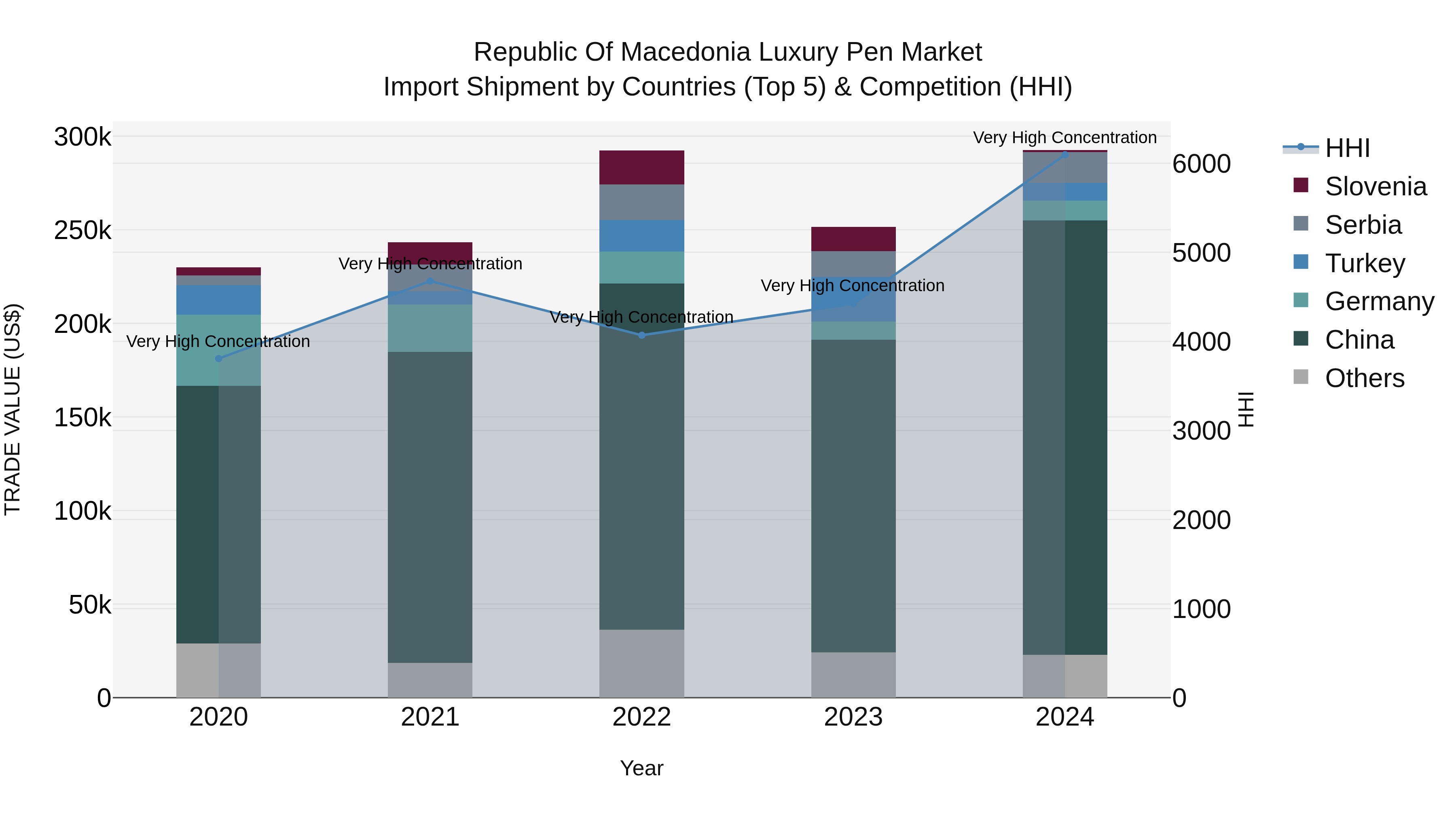 Republic Of Macedonia Luxury Pen Market