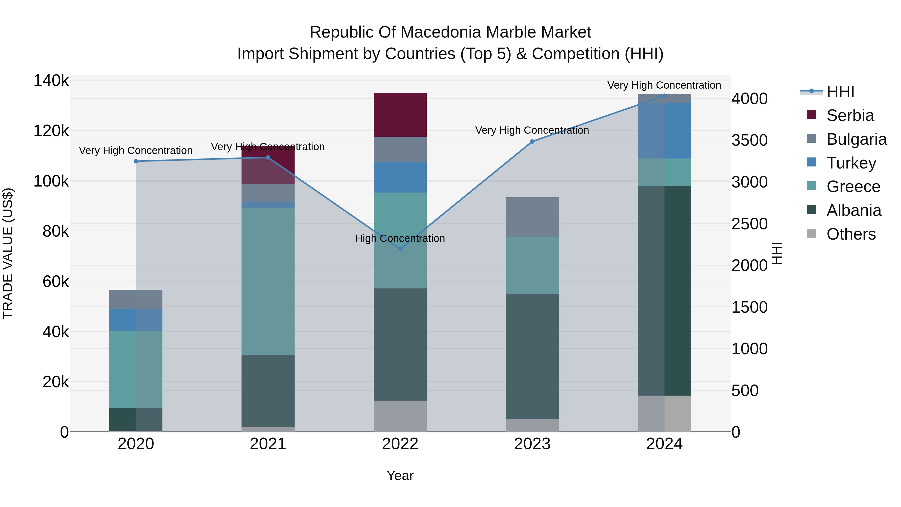 Republic Of Macedonia Marble Market