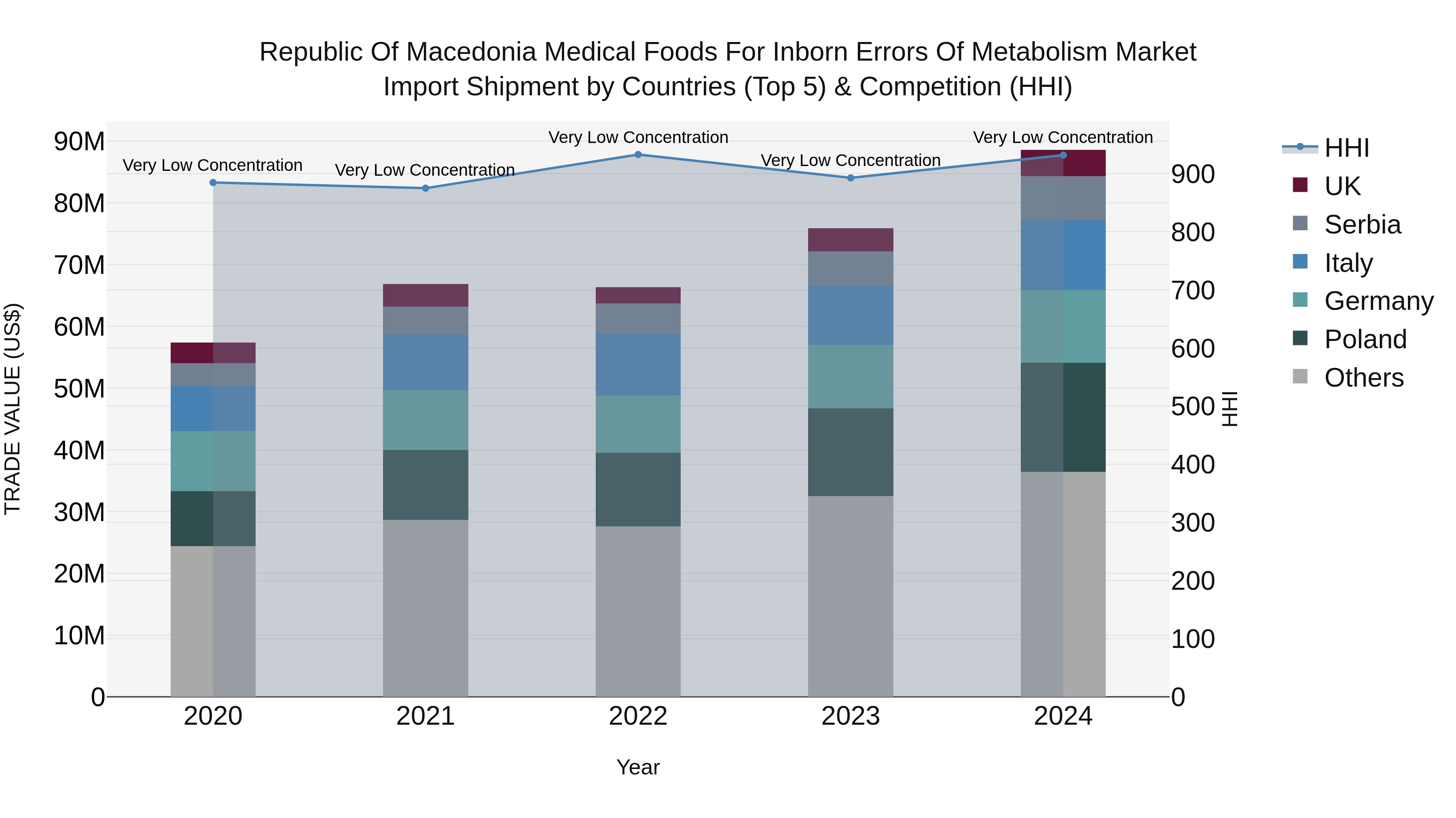 Republic Of Macedonia Medical Foods For Inborn Errors Of Metabolism Market