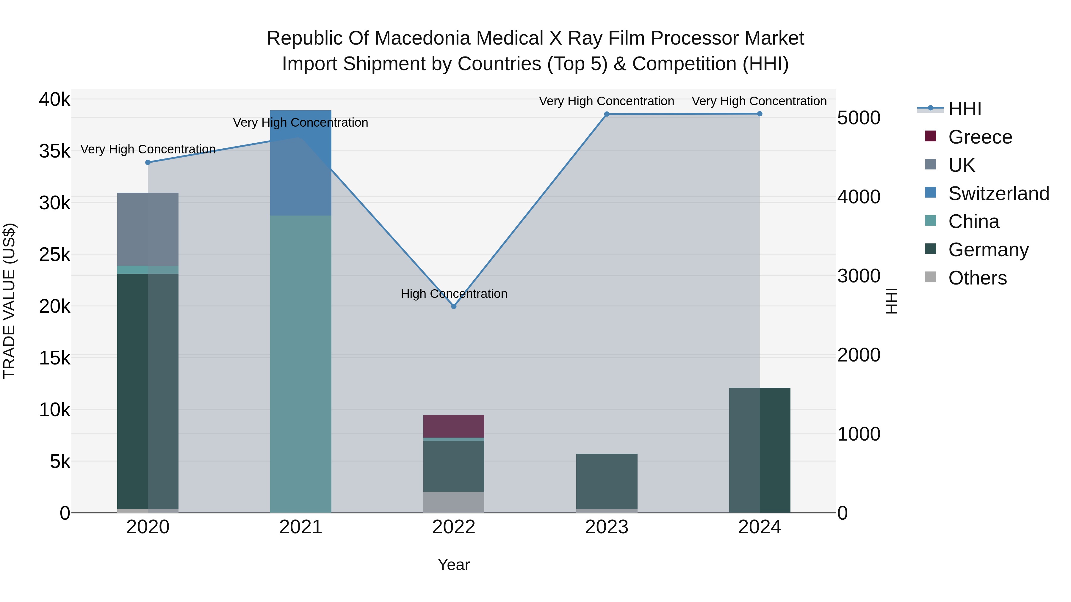 Republic Of Macedonia Medical X Ray Film Processor Market