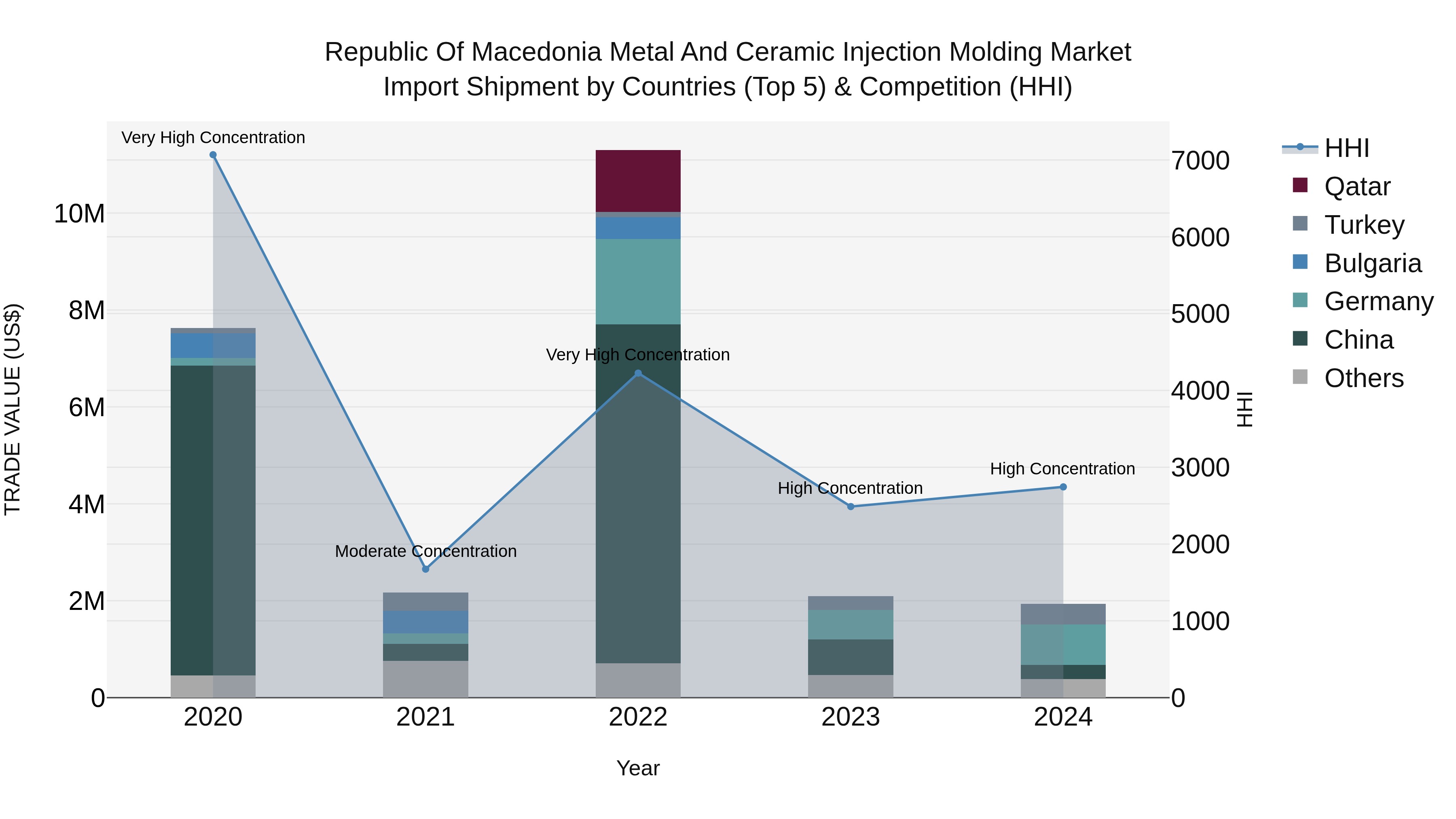 Republic Of Macedonia Metal And Ceramic Injection Molding Market