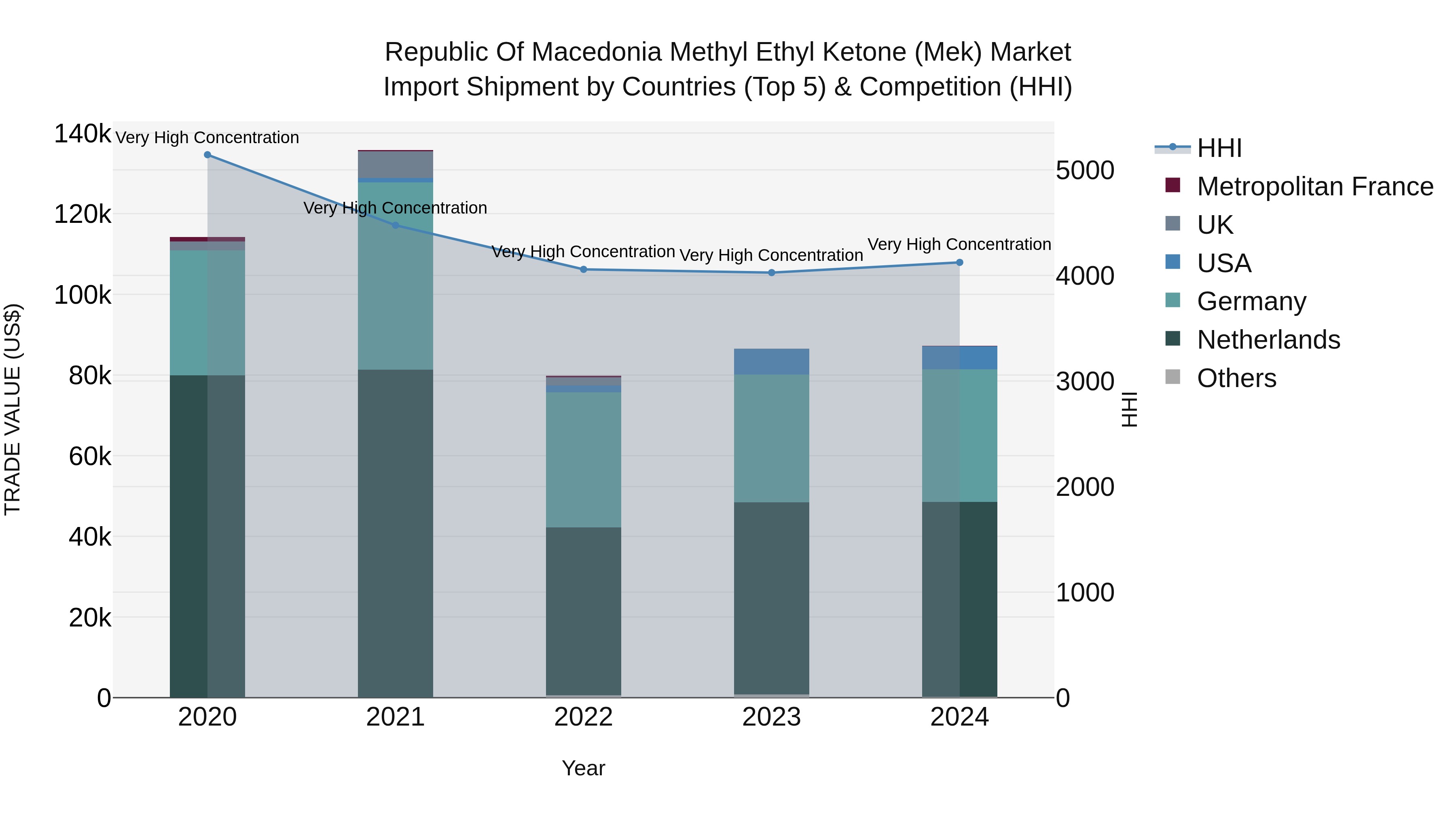 Republic Of Macedonia Methyl Ethyl Ketone Mek Market