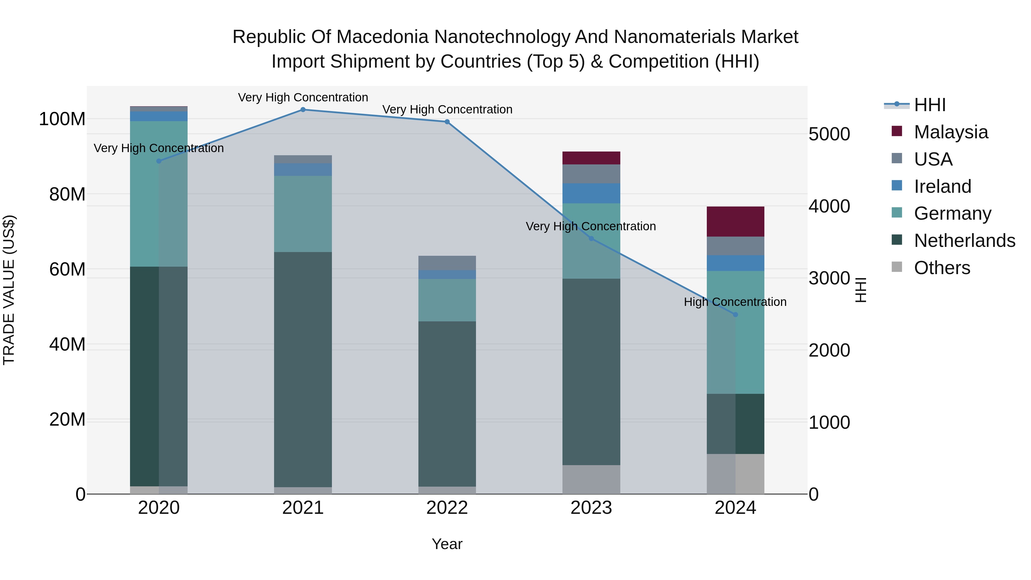 Republic Of Macedonia Nanotechnology And Nanomaterials Market