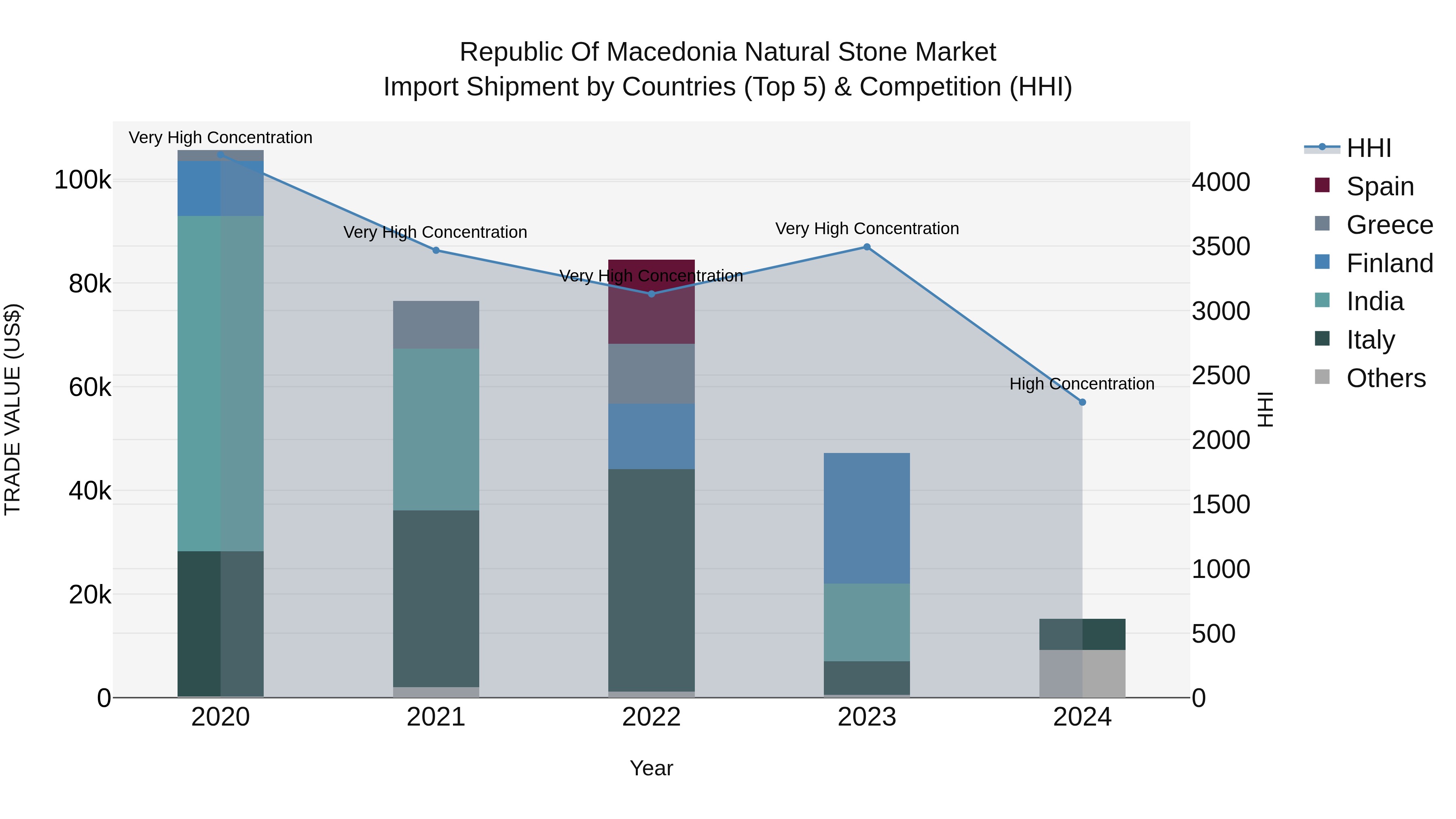 Republic Of Macedonia Natural Stone Market