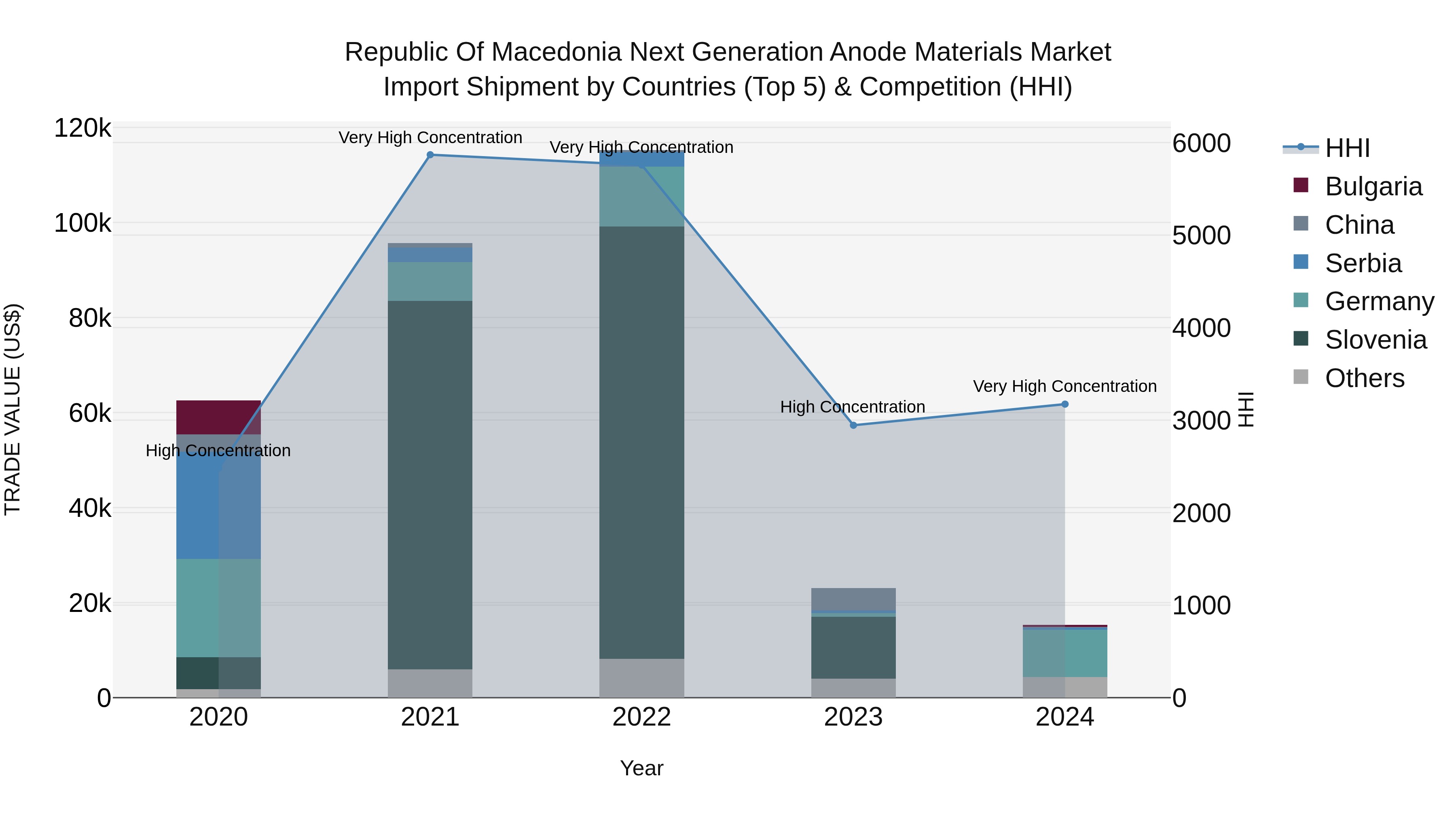 Republic Of Macedonia Next Generation Anode Materials Market