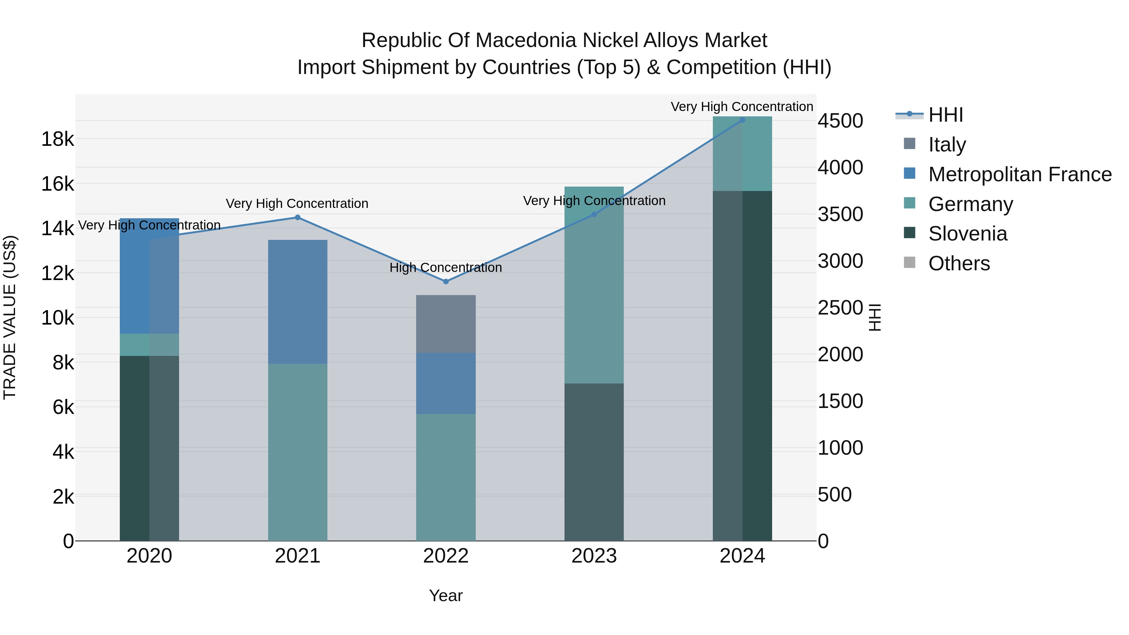 Republic Of Macedonia Nickel Alloys Market