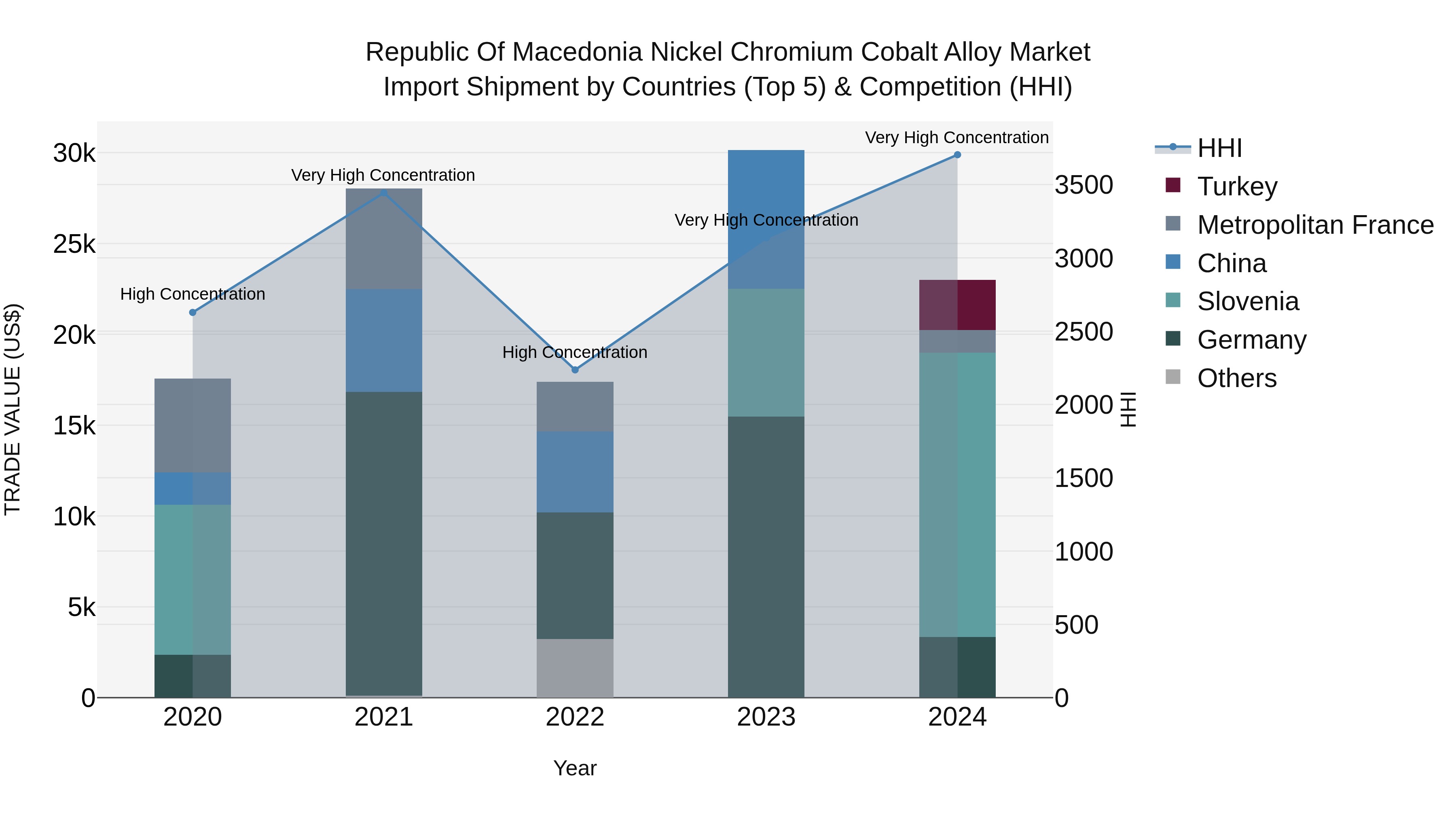 Republic Of Macedonia Nickel Chromium Cobalt Alloy Market