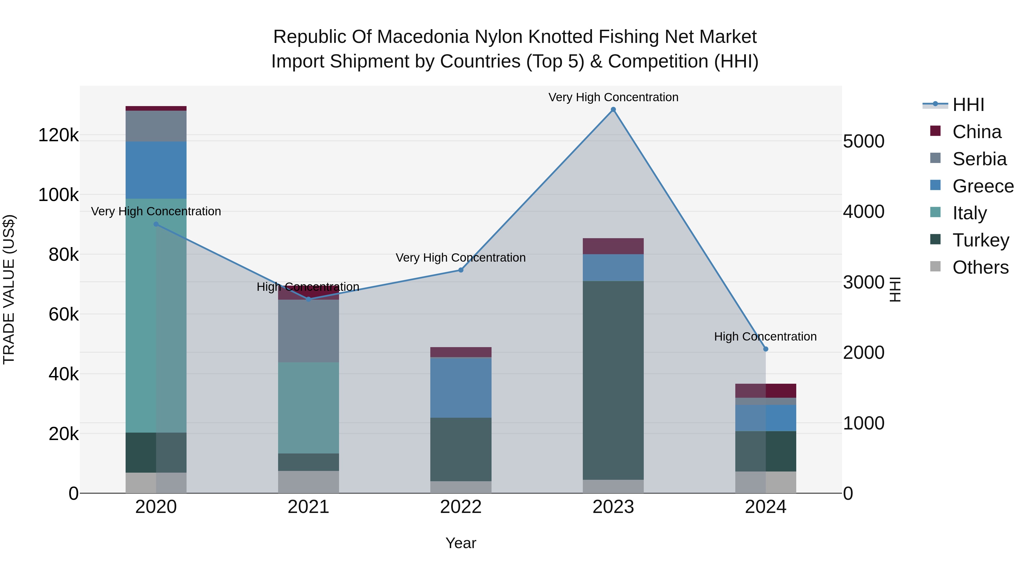 Republic Of Macedonia Nylon Knotted Fishing Net Market